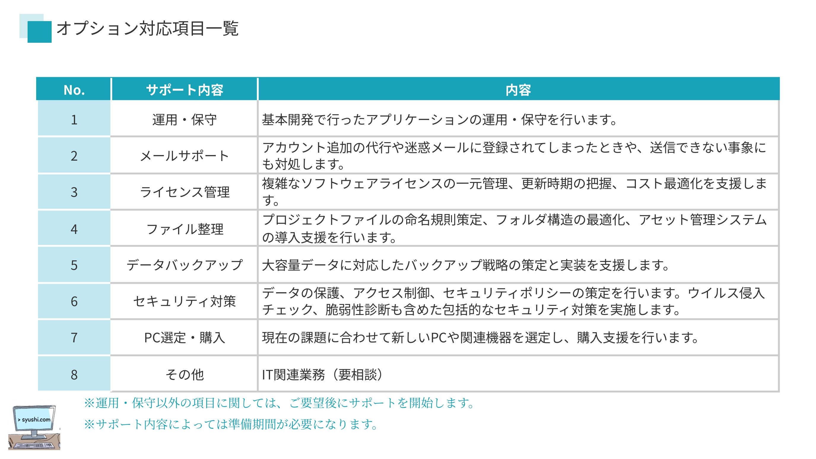 合同会社しゅし - 顧問SE - {(13 + 1)}ページ目