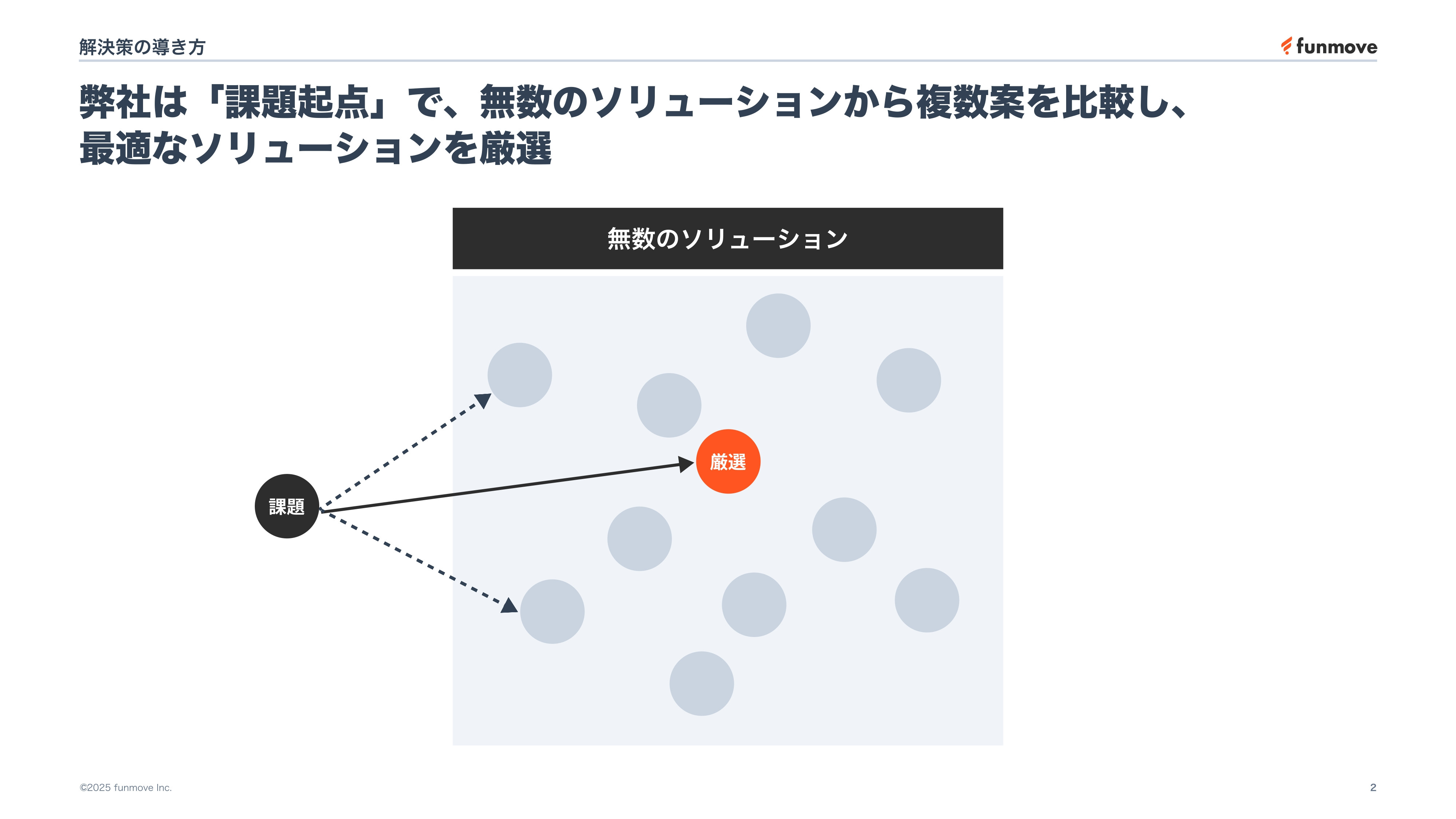 株式会社ファンムーブ - 開発資料 - {(0 + 1)}ページ目