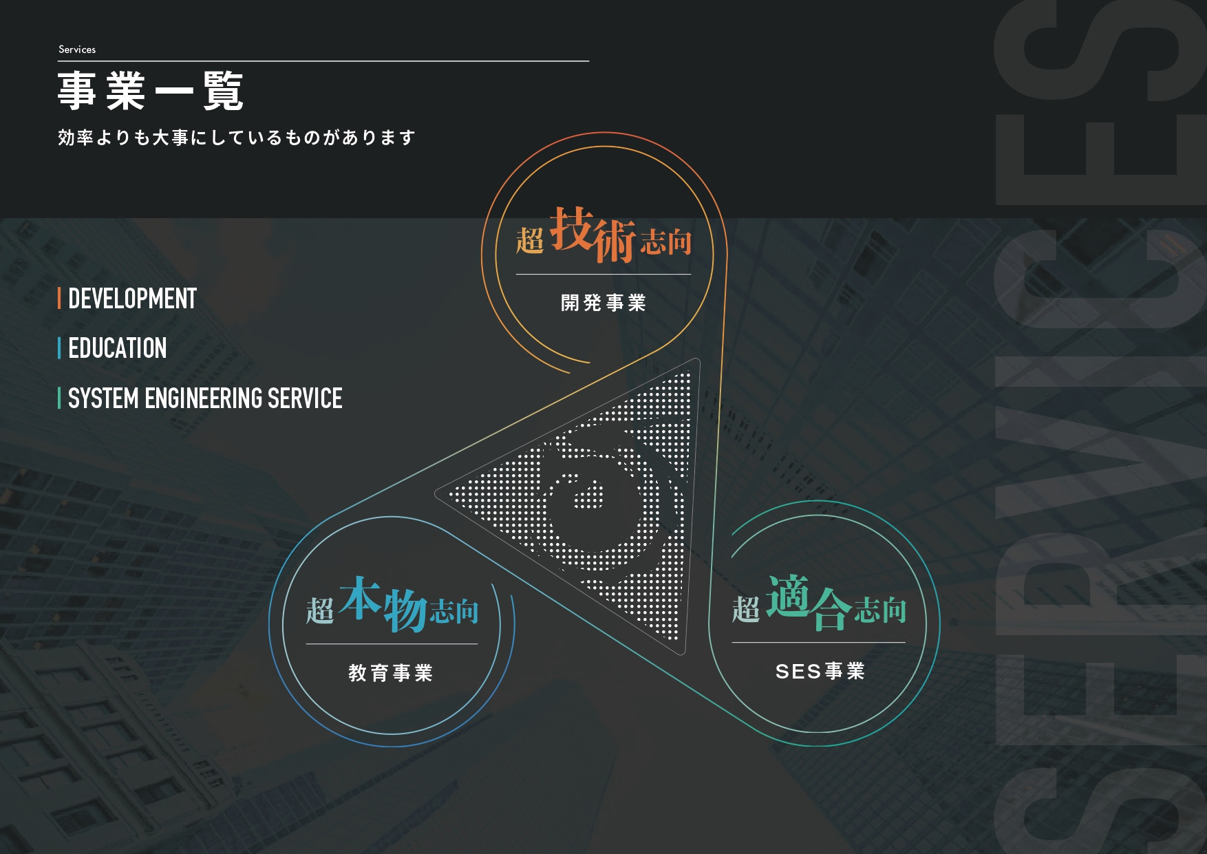 FOX HOUND株式会社 - 会社紹介資料 - {(2 + 1)}ページ目
