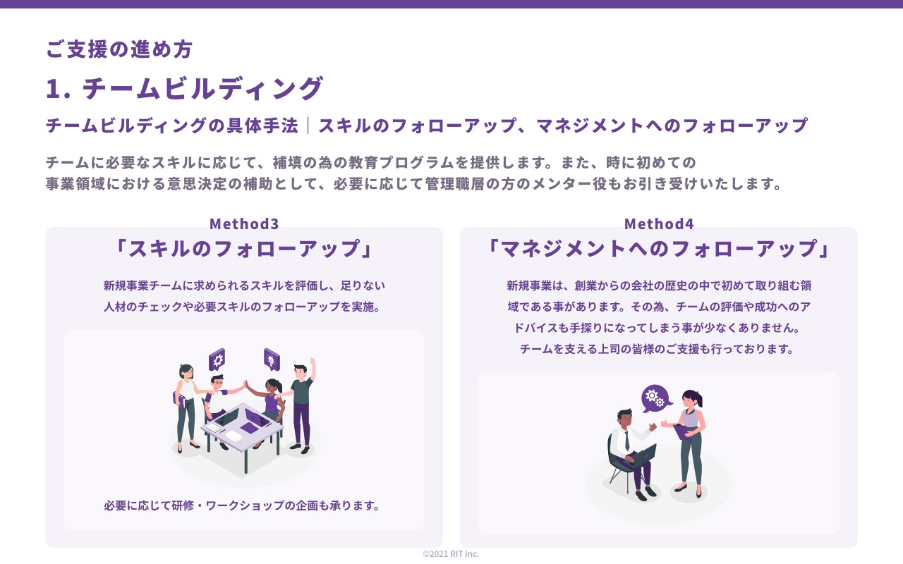 株式会社RIT - 新規事業推進支援サービス - Startup Lab - {(12 + 1)}ページ目