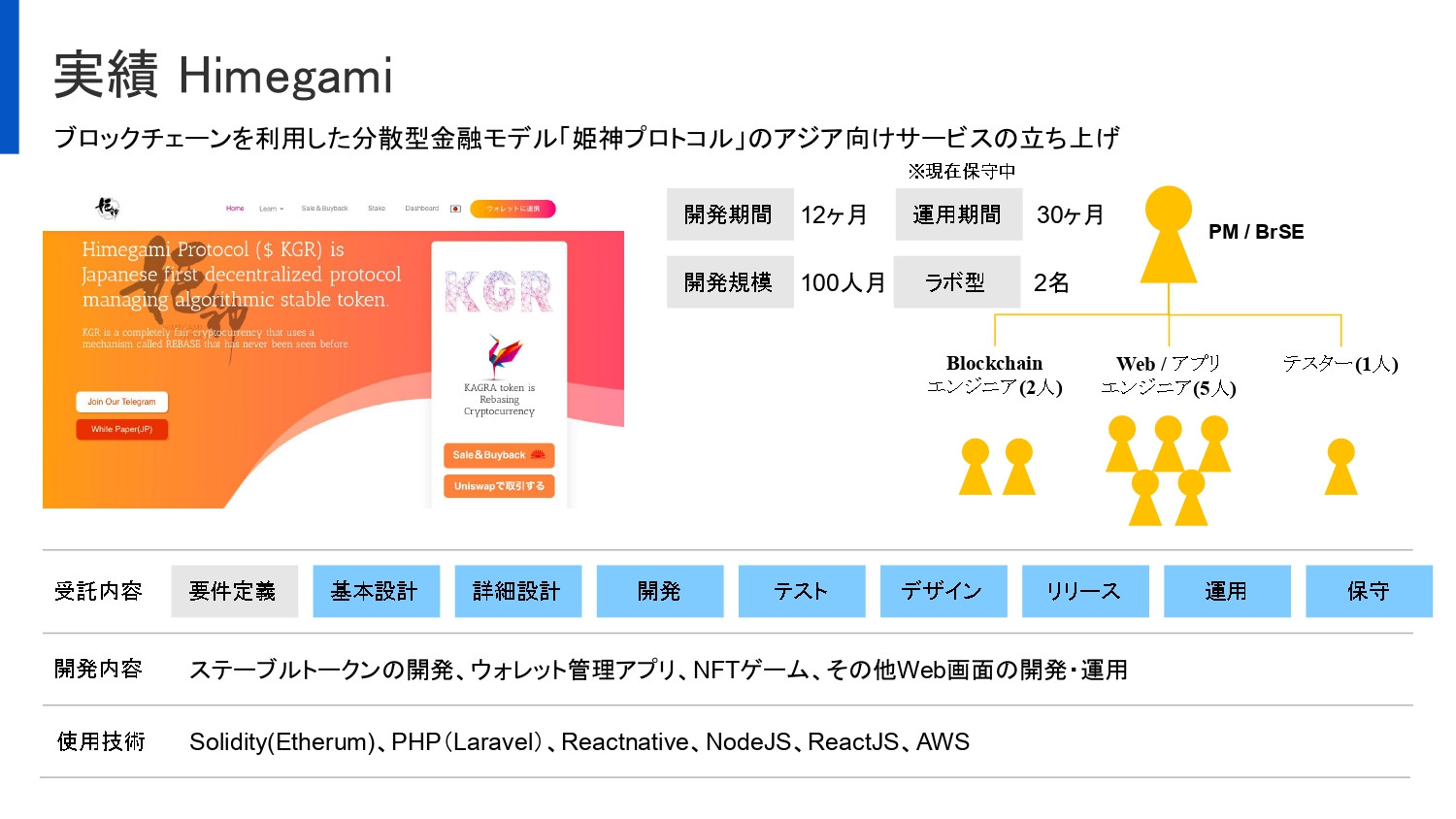 合同会社Solashi Japan - 会社概要資料 - {(20 + 1)}ページ目
