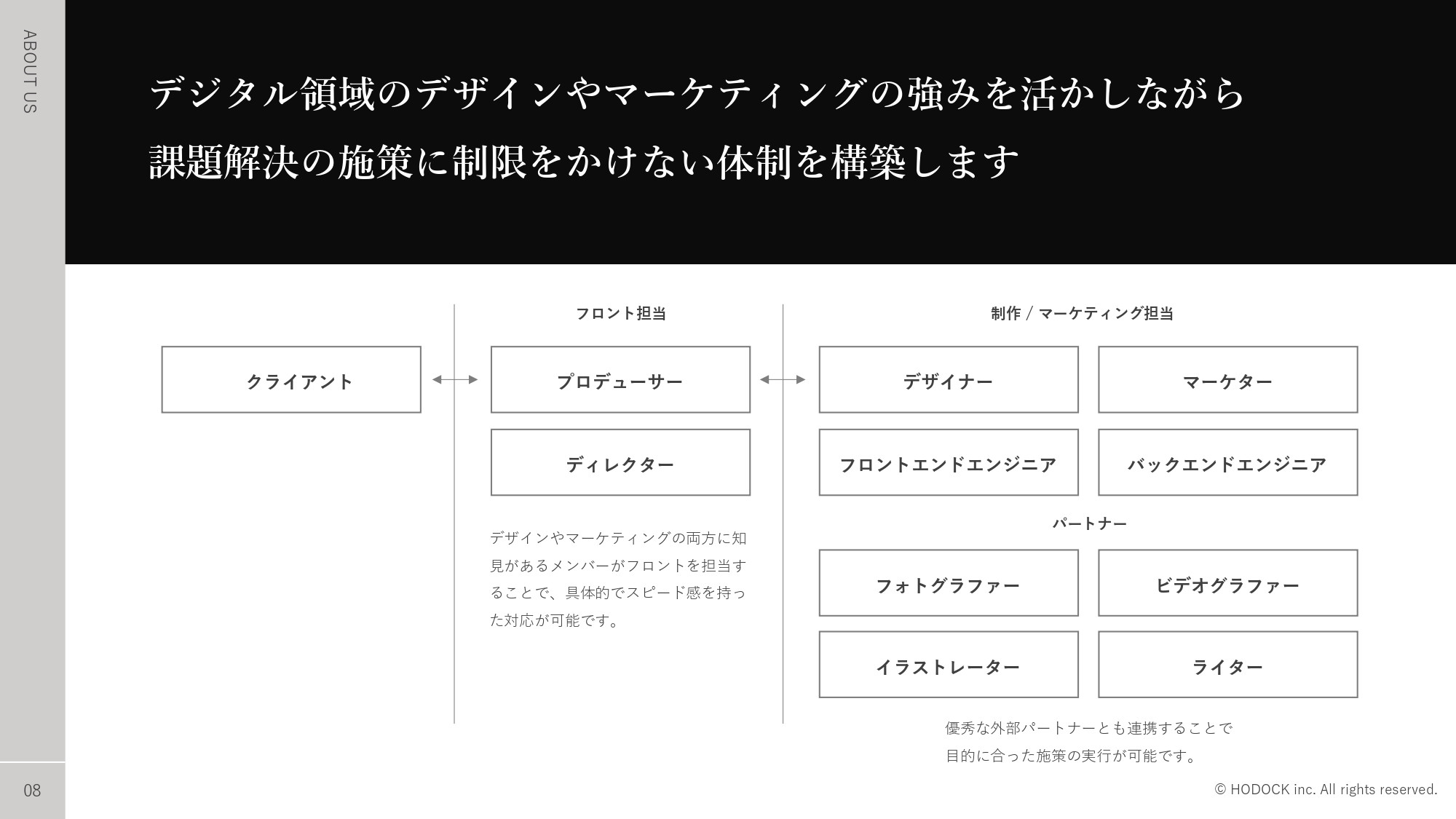ホドック株式会社 - 会社紹介資料 - {(7 + 1)}ページ目