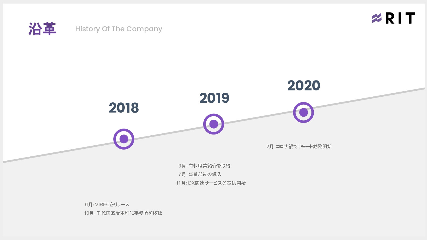 株式会社RIT - 会社案内 - {(11 + 1)}ページ目