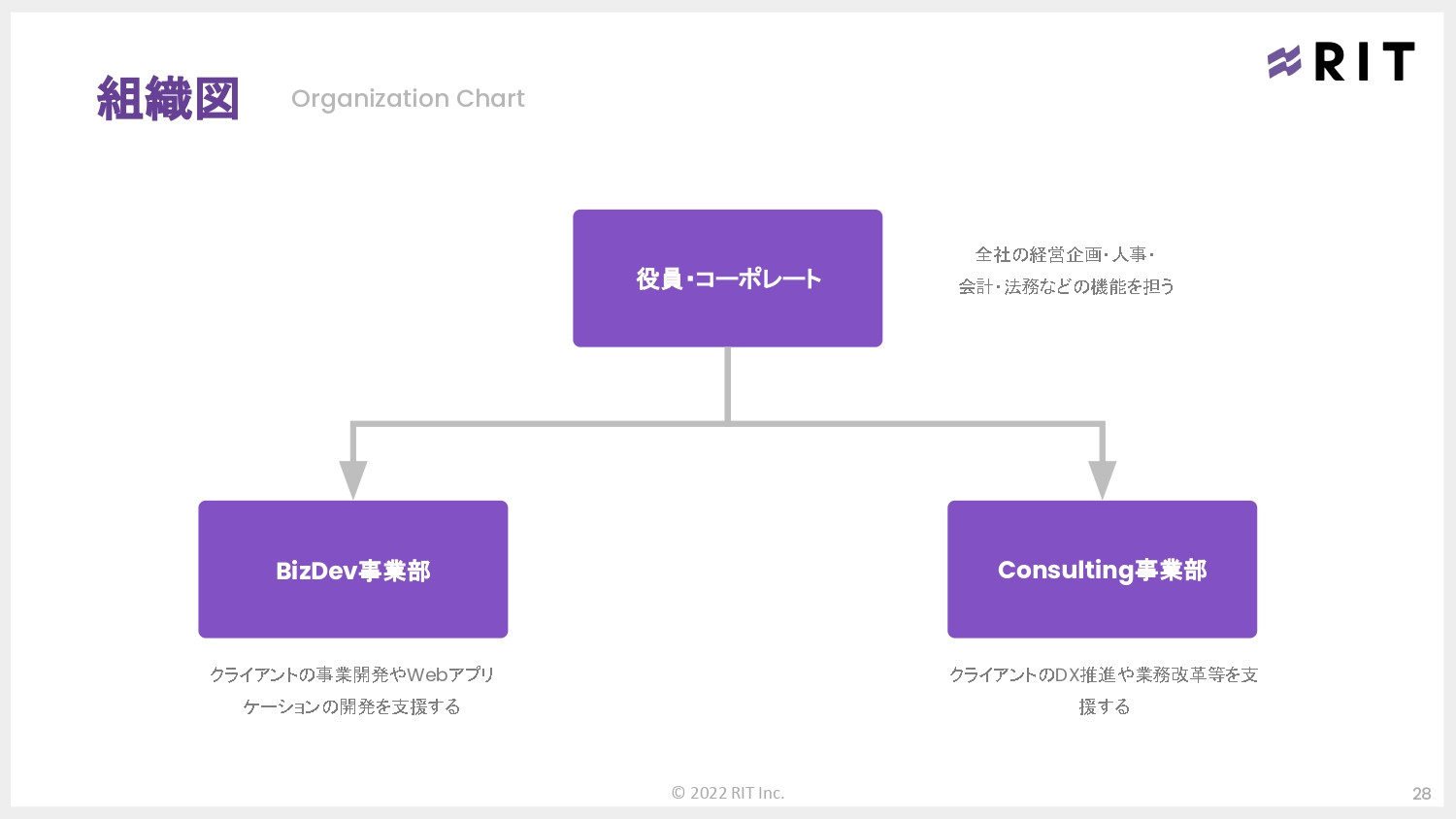 株式会社RIT - 会社案内 - {(27 + 1)}ページ目