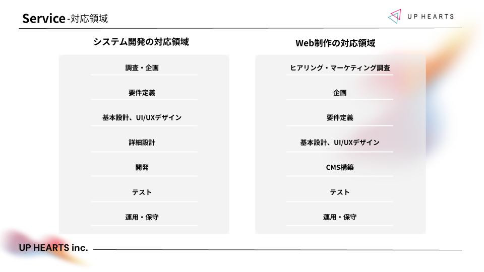 UP HEARTS株式会社 - UP HEARTS株式会社 会社説明資料 - {(4 + 1)}ページ目