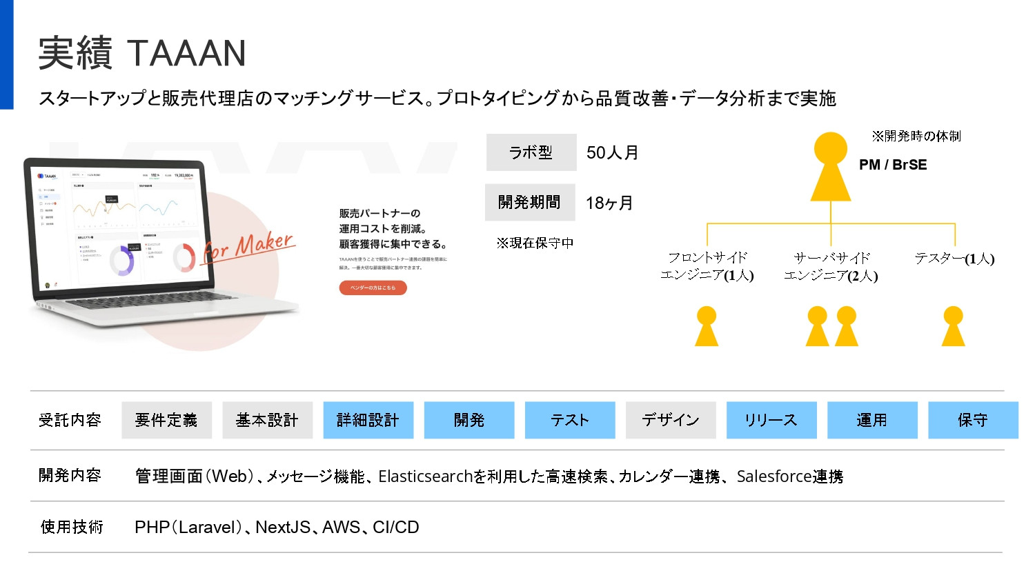 合同会社Solashi Japan - Solashi開発のご案内 - {(15 + 1)}ページ目