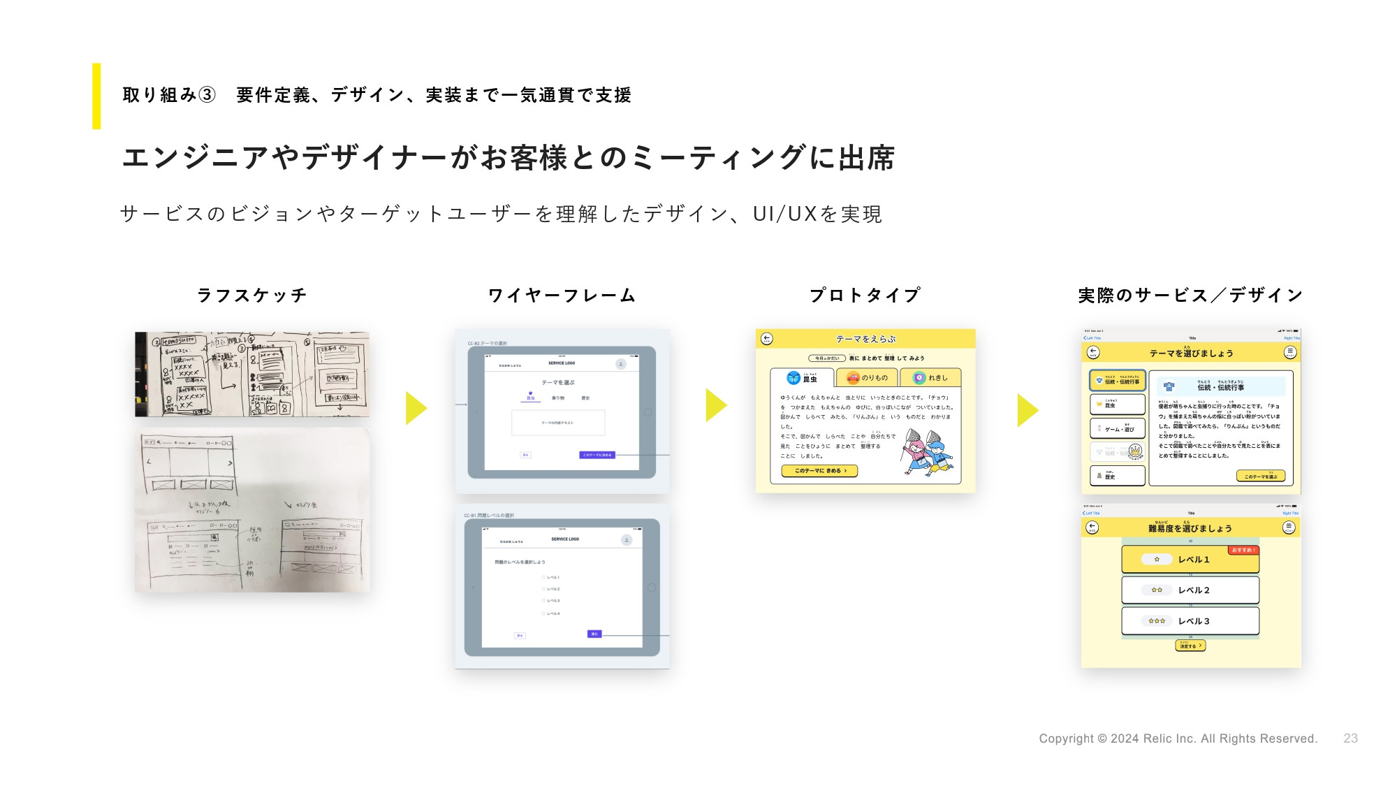 株式会社Relic - Degital Innovation Studioサービス資料 - {(18 + 1)}ページ目