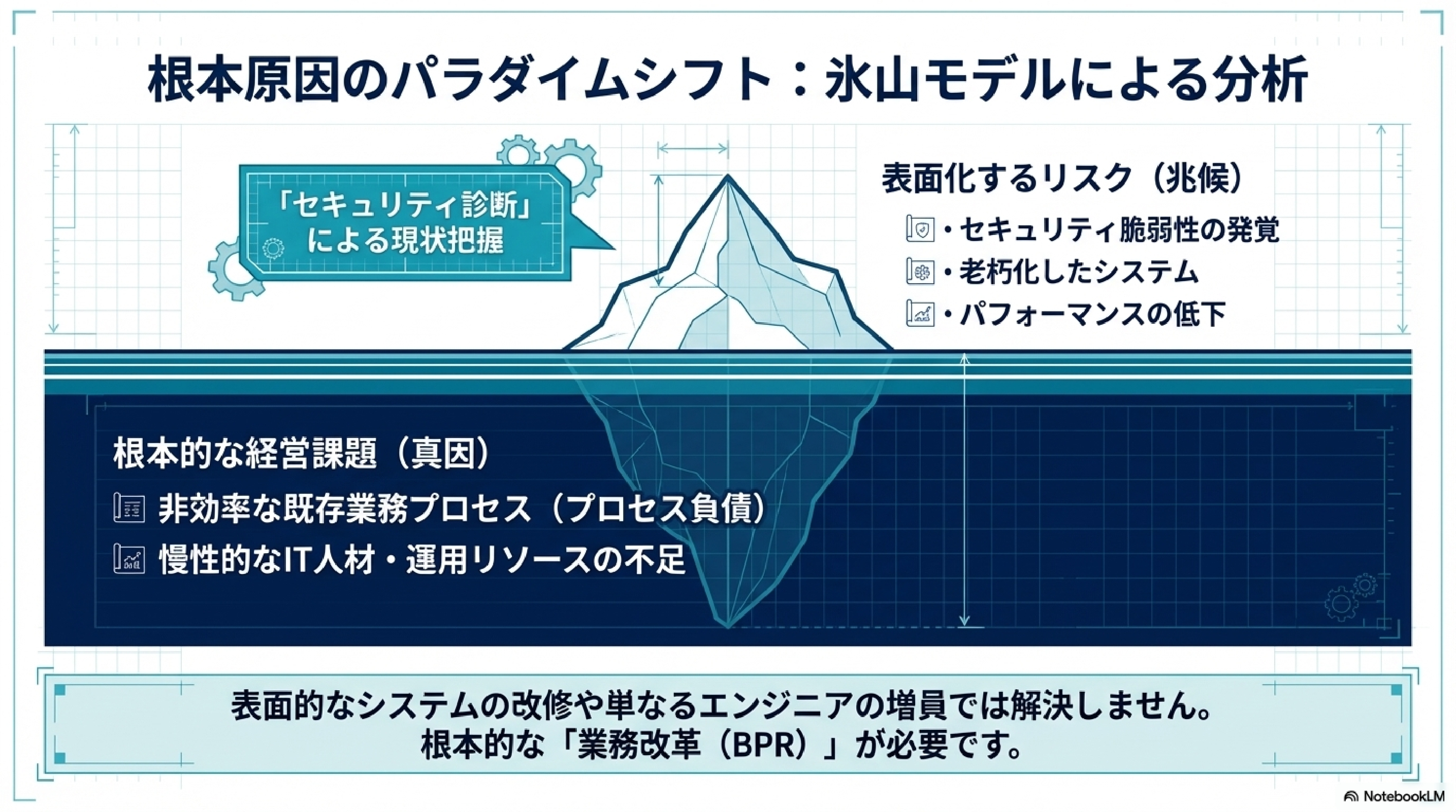 株式会社テクレア - BPR＋SES - {(6 + 1)}ページ目