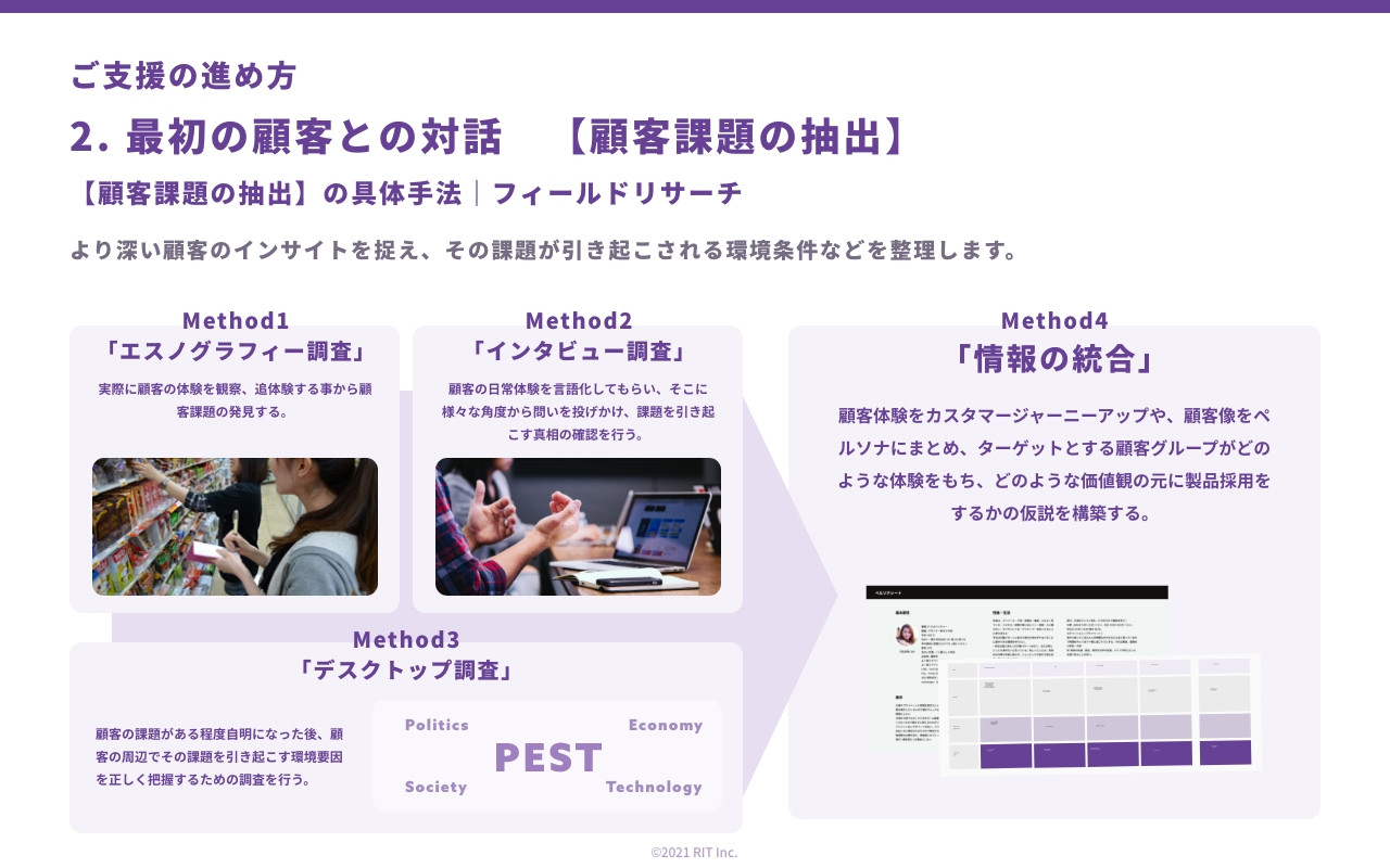 株式会社RIT - 新規事業推進支援サービス - Startup Lab - {(15 + 1)}ページ目