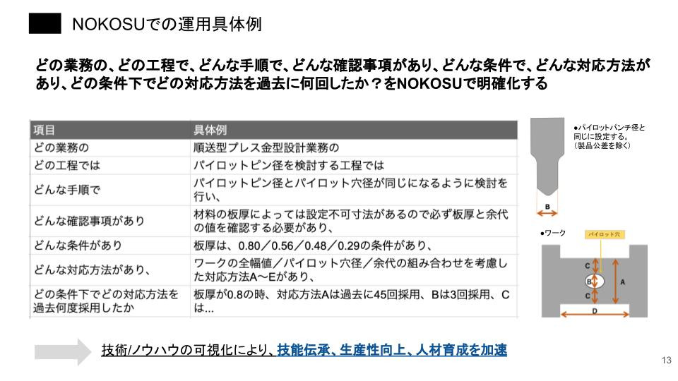 株式会社お多福lab - 技術ノウハウ管理システム - {(12 + 1)}ページ目