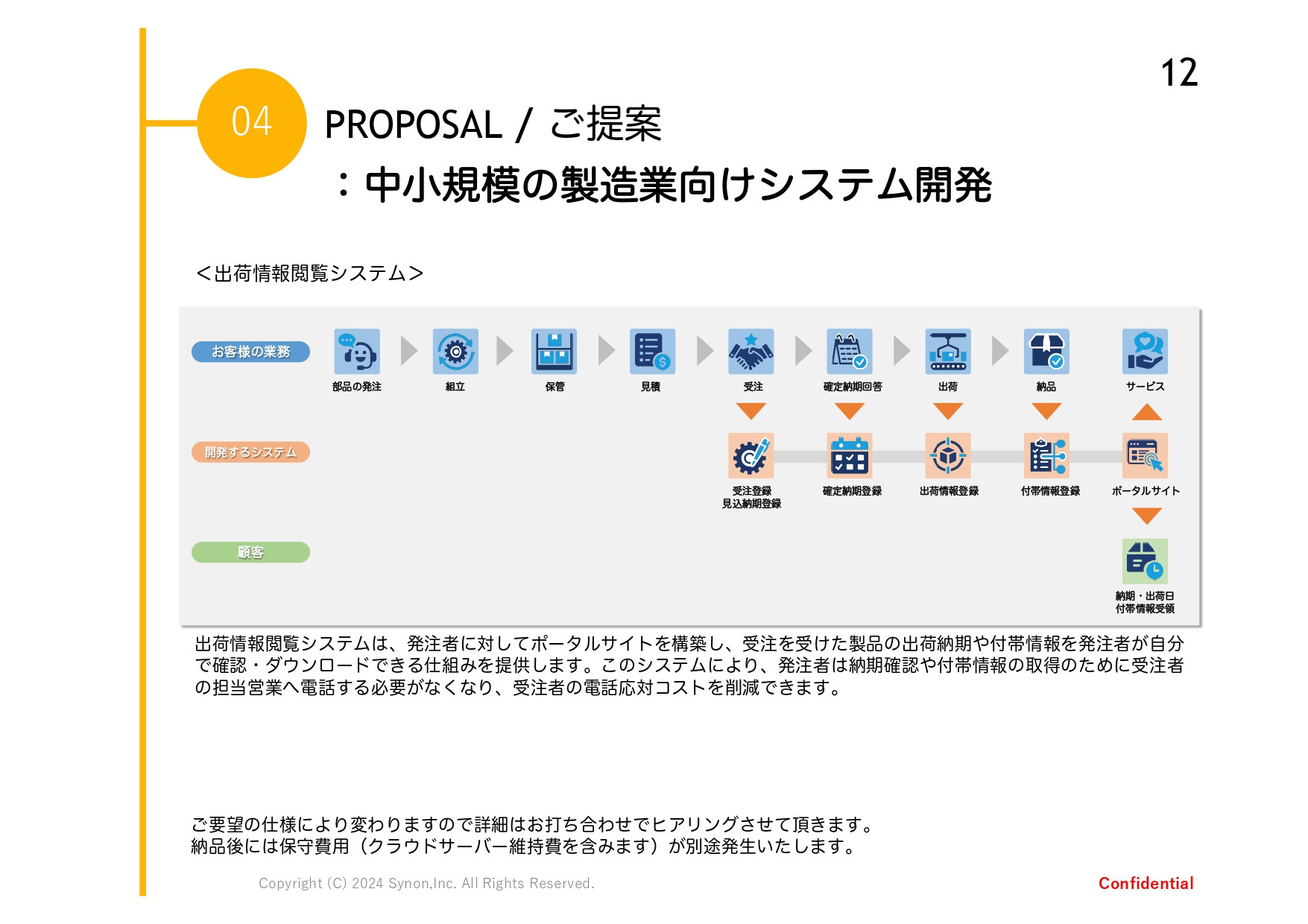 シンオン株式会社 - 会社案内 - {(8 + 1)}ページ目