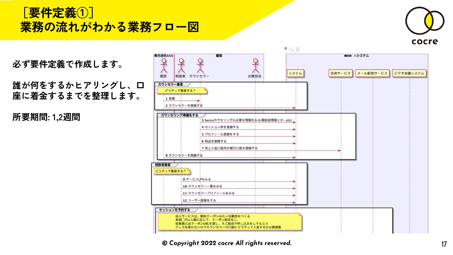 株式会社コクリ - 会社・サービス概要資料 - {(16 + 1)}ページ目