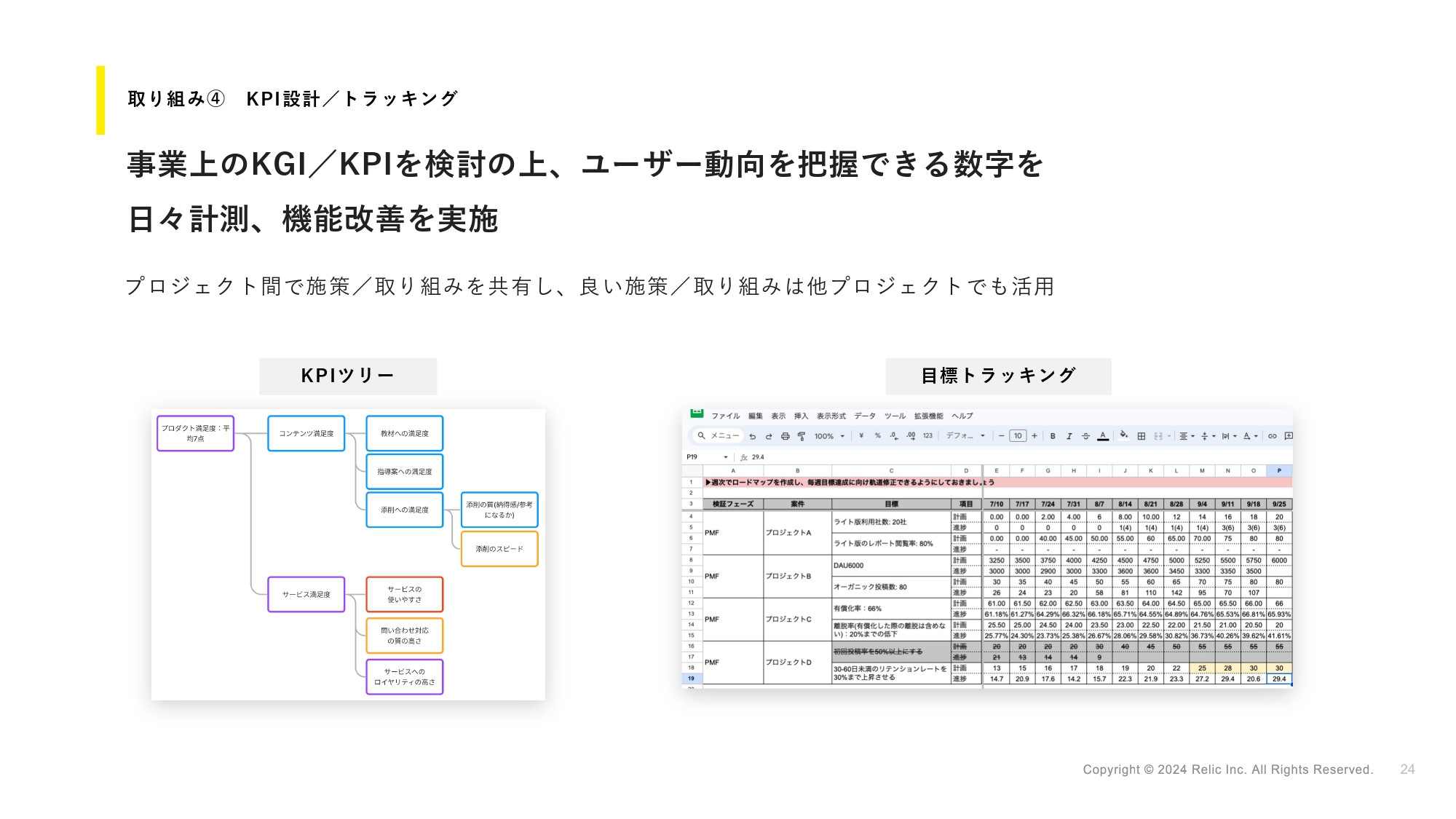 株式会社Relic - Degital Innovation Studioサービス資料 - {(19 + 1)}ページ目