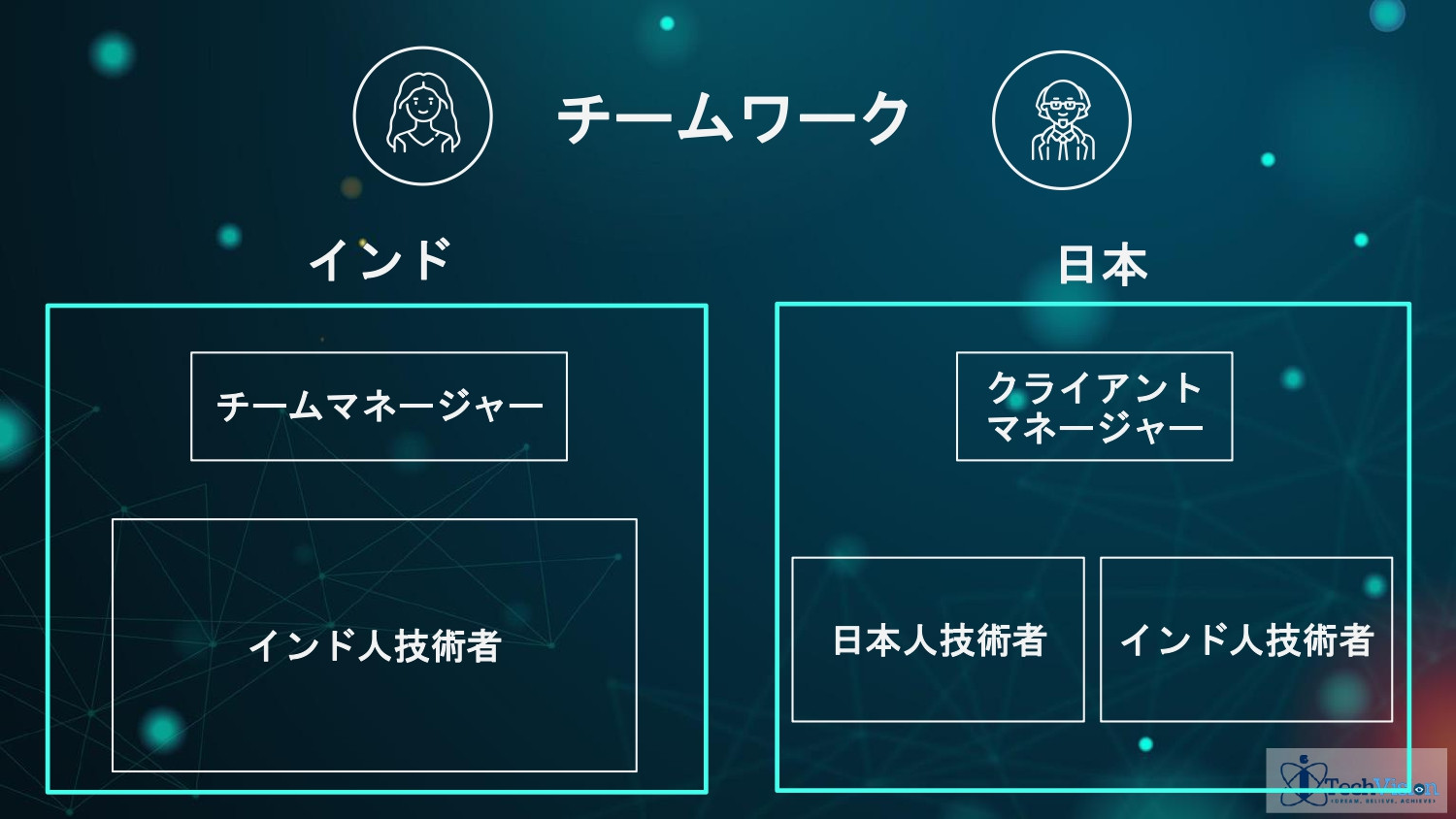 株式会社Sarasa Service - アイテックビジョングループ　ポートフォリオ - {(14 + 1)}ページ目