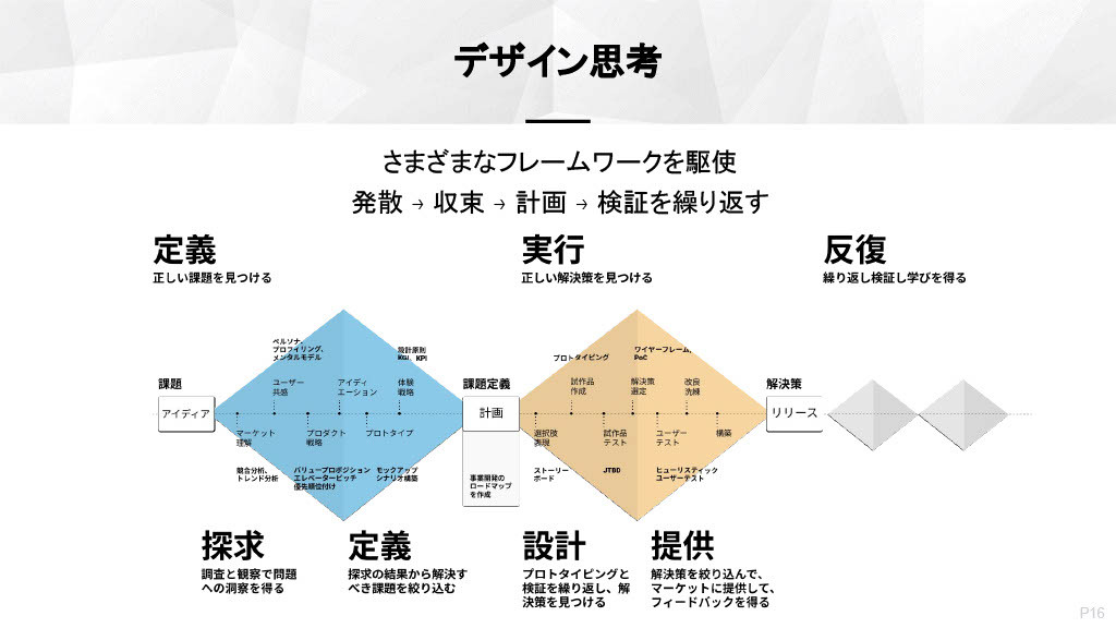 株式会社wesionaryTEAM - 会社案内 - {(15 + 1)}ページ目