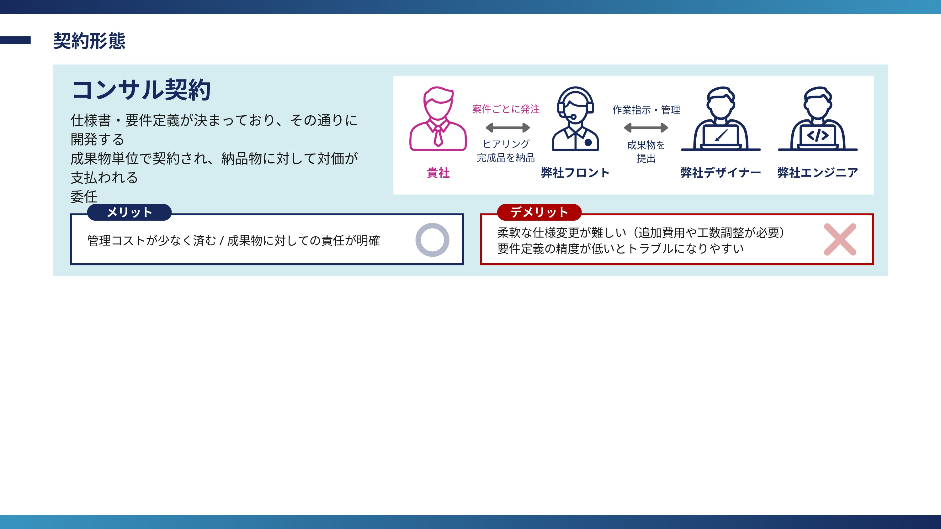 WILLVER株式会社 - 会社紹介 - {(23 + 1)}ページ目