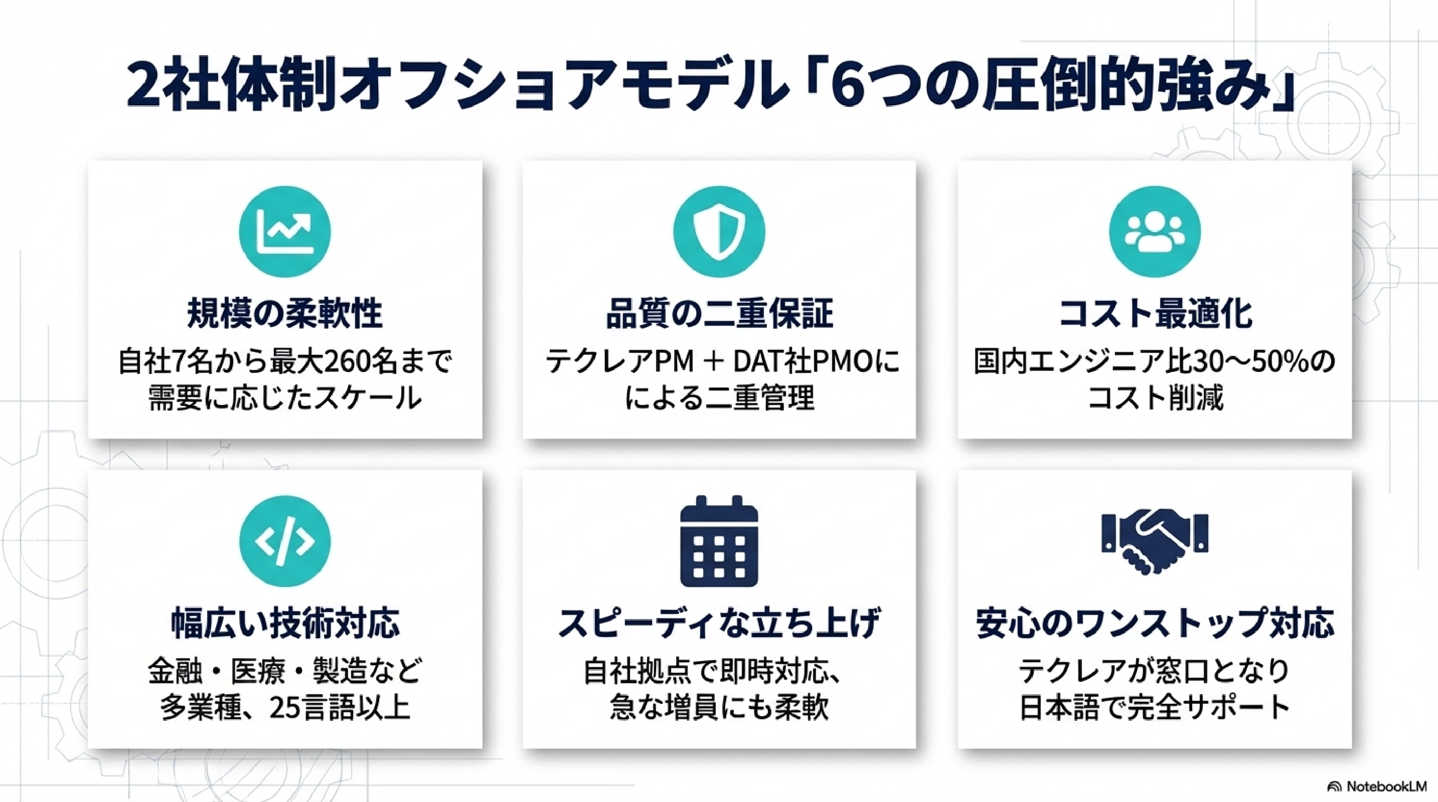 株式会社テクレア - BPR＋SES - {(0 + 1)}ページ目