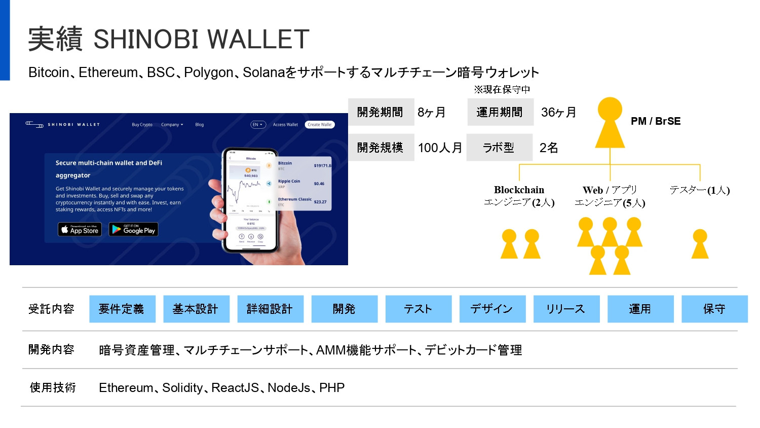 合同会社Solashi Japan - 会社概要資料 - {(22 + 1)}ページ目
