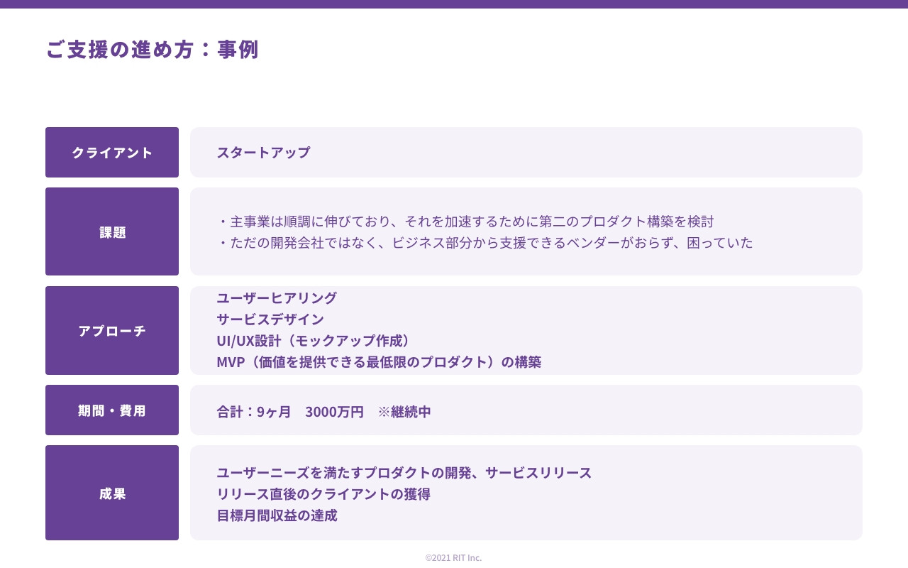 株式会社RIT - 新規事業推進支援サービス - Startup Lab - {(25 + 1)}ページ目
