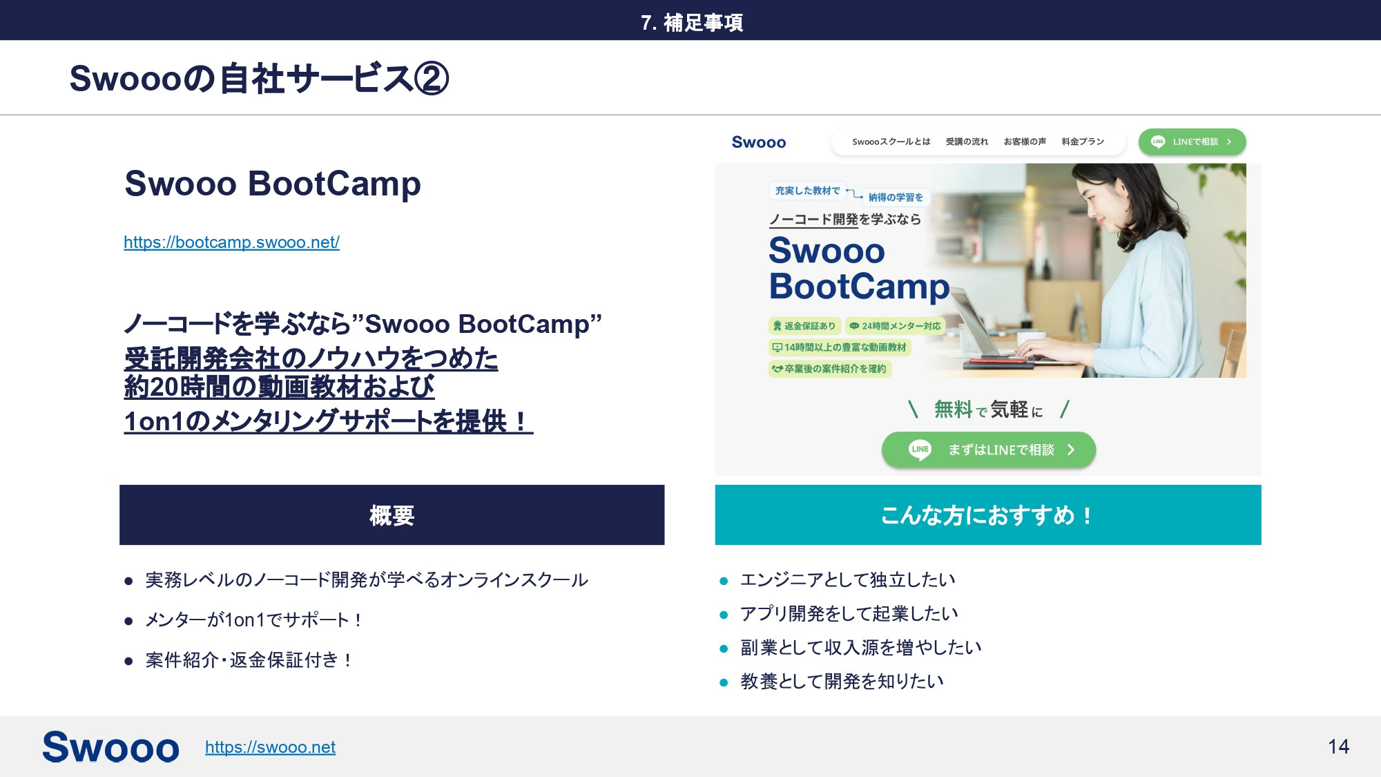 株式会社ゼロイチスタート - Swooo(スゥ-)紹介資料 - {(14 + 1)}ページ目