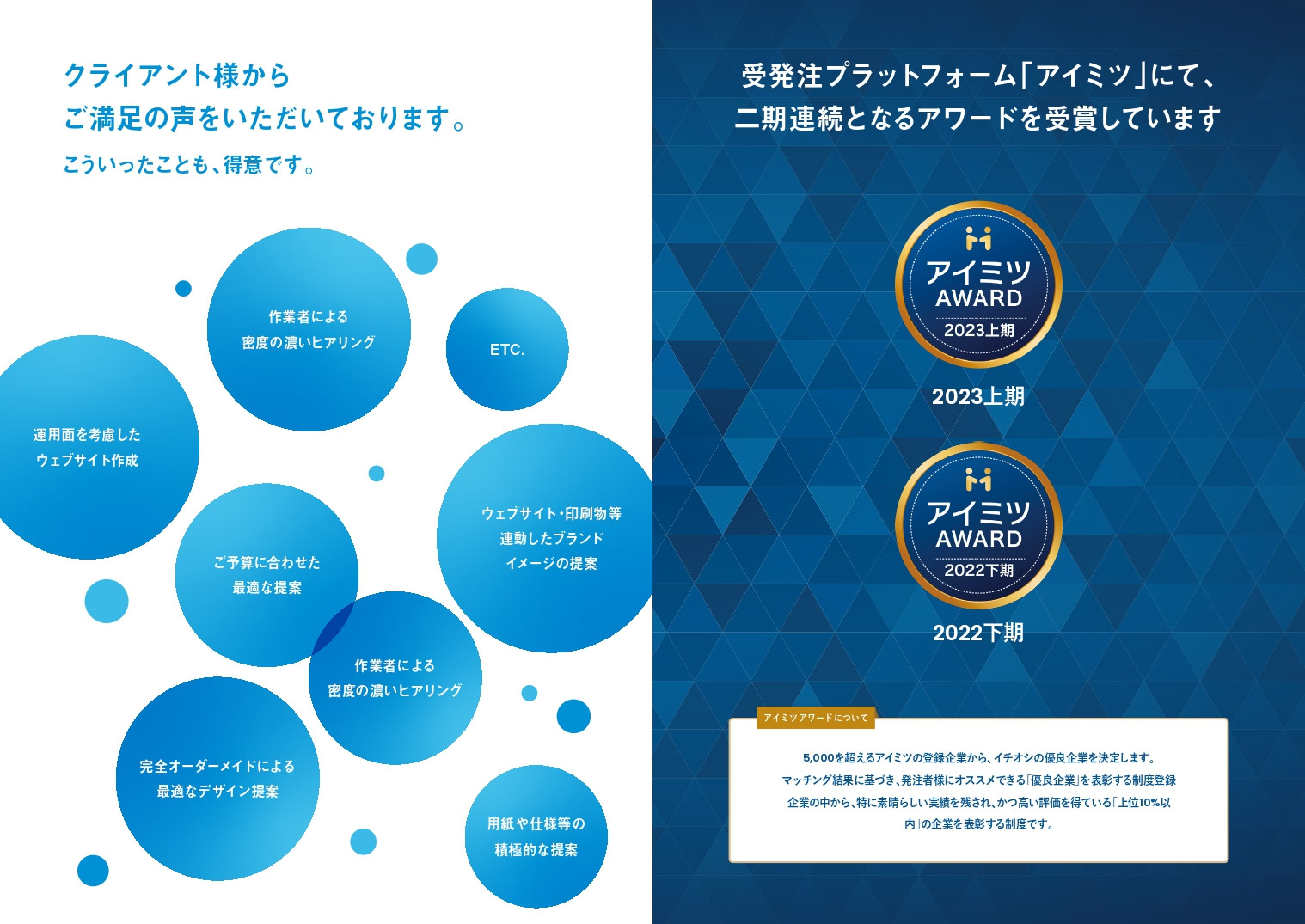 合同会社MNET - MNET会社資料2024 - {(33 + 1)}ページ目