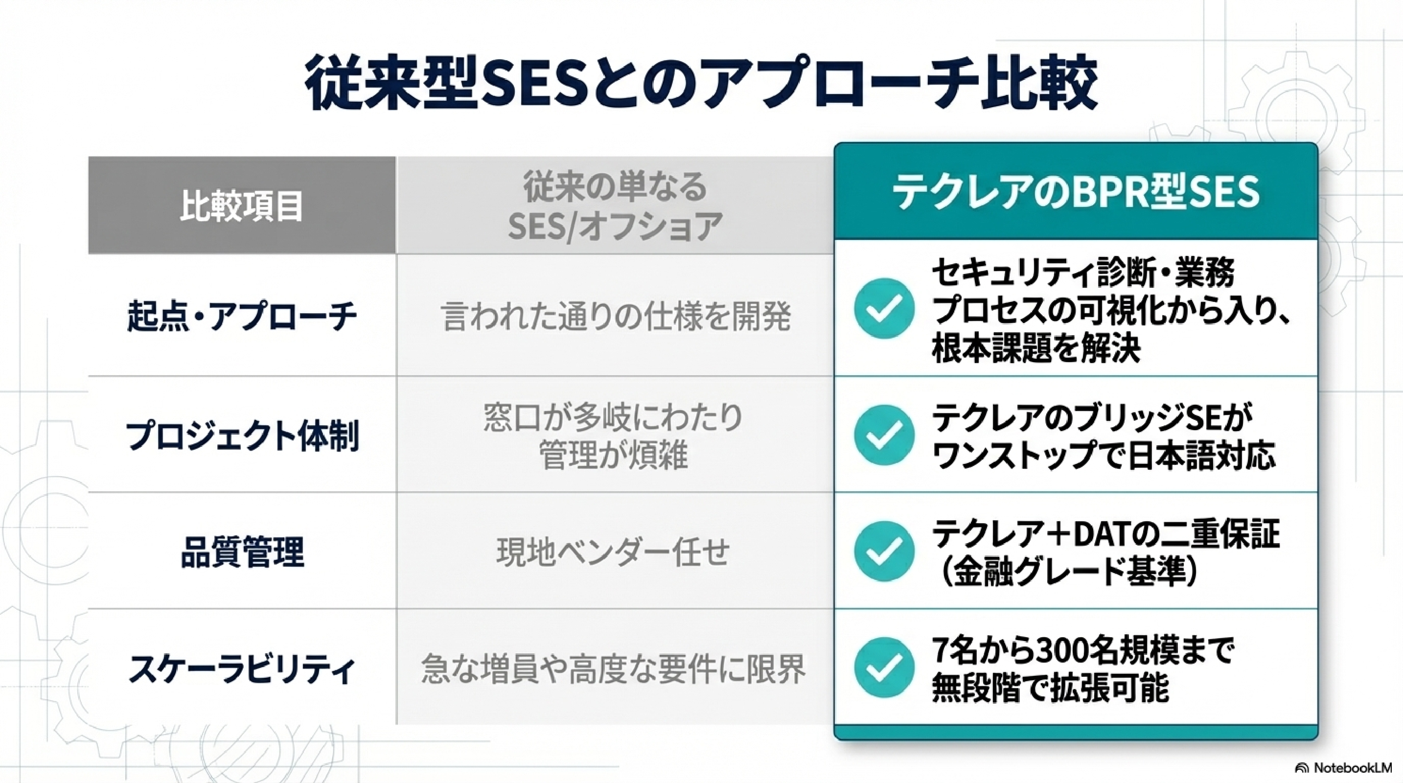 株式会社テクレア - BPR＋SES - {(1 + 1)}ページ目