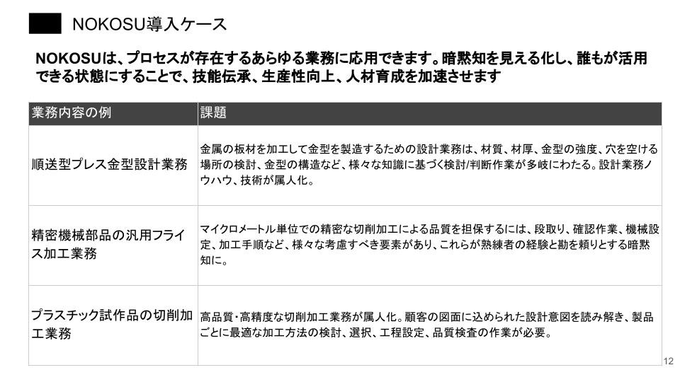 株式会社お多福lab - 技術ノウハウ管理システム - {(11 + 1)}ページ目
