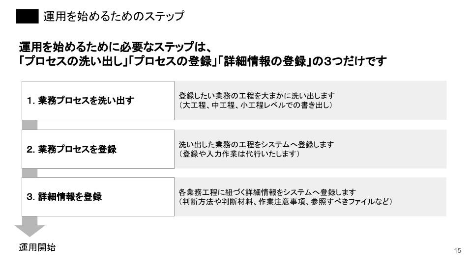 株式会社お多福lab - 技術ノウハウ管理システム - {(14 + 1)}ページ目