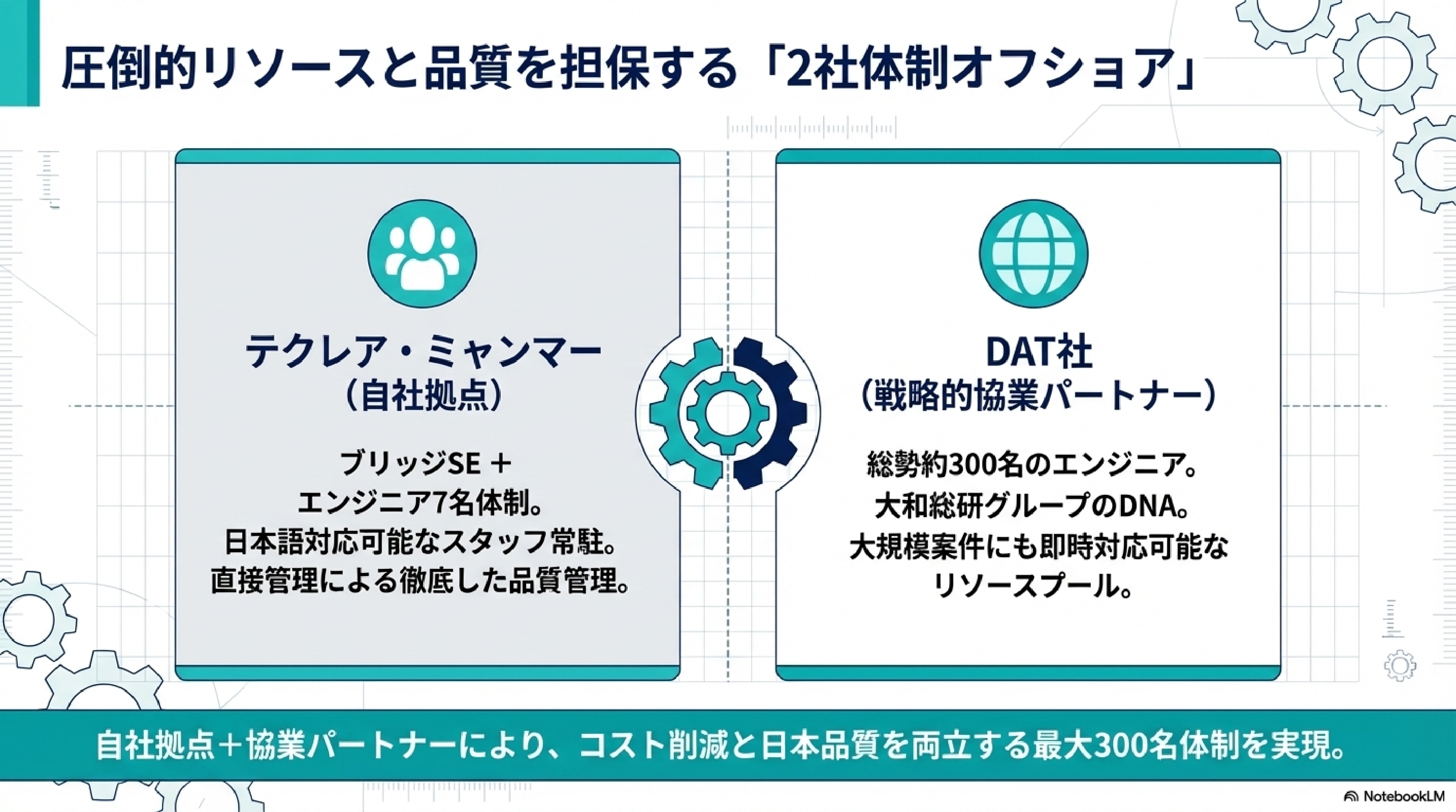 株式会社テクレア - BPR＋SES - {(8 + 1)}ページ目