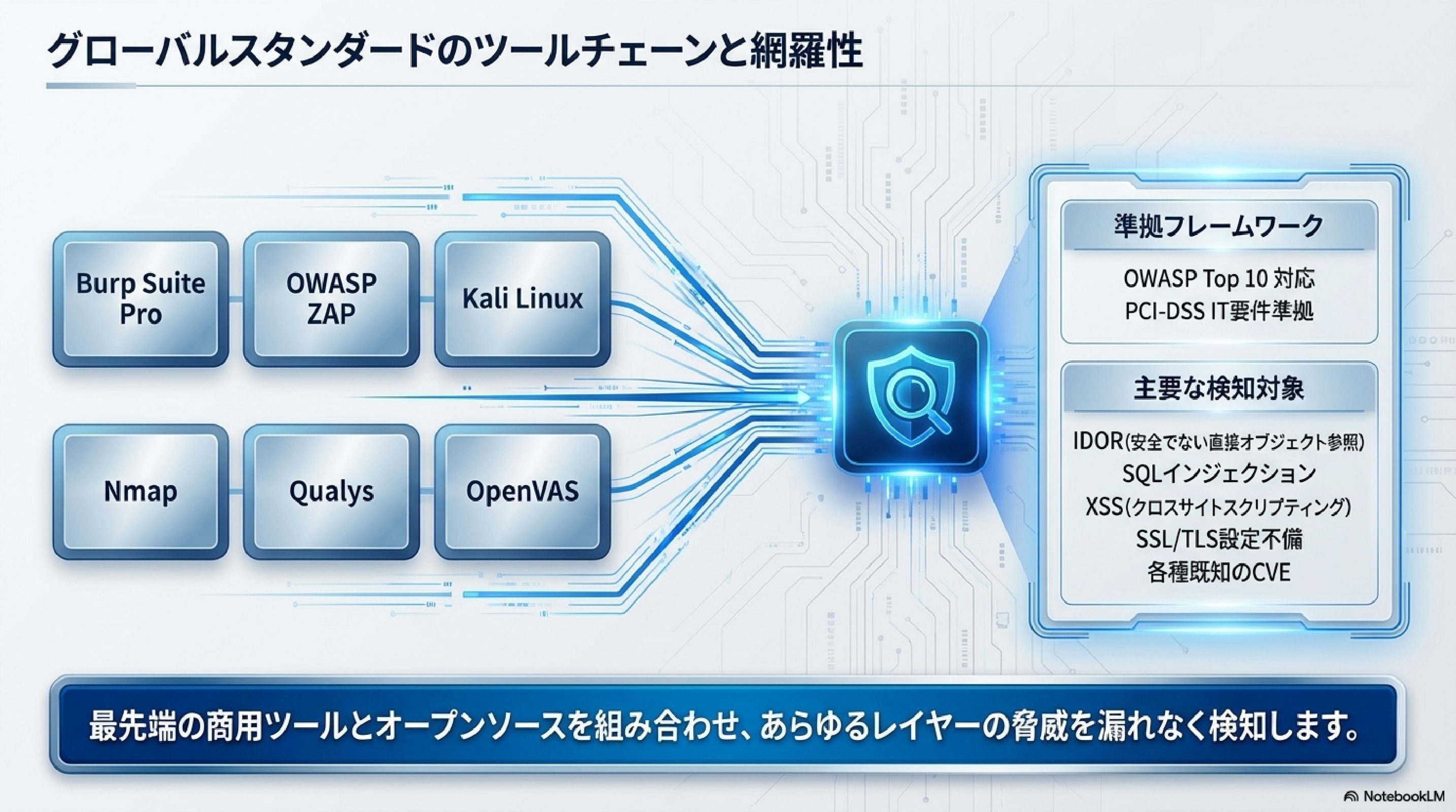 株式会社テクレア - Techrea✕Eleksセキュリティ診断 - {(13 + 1)}ページ目