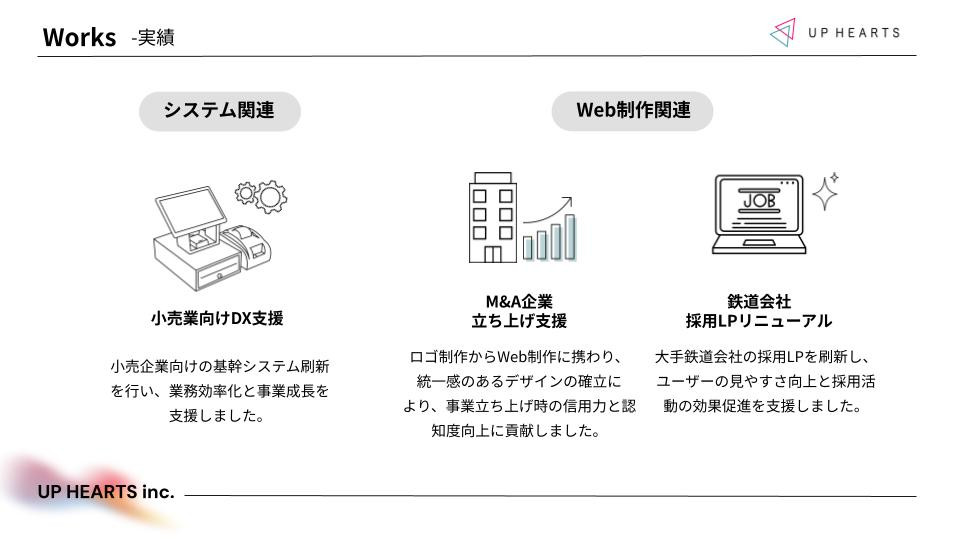 UP HEARTS株式会社 - UP HEARTS株式会社 会社説明資料 - {(7 + 1)}ページ目