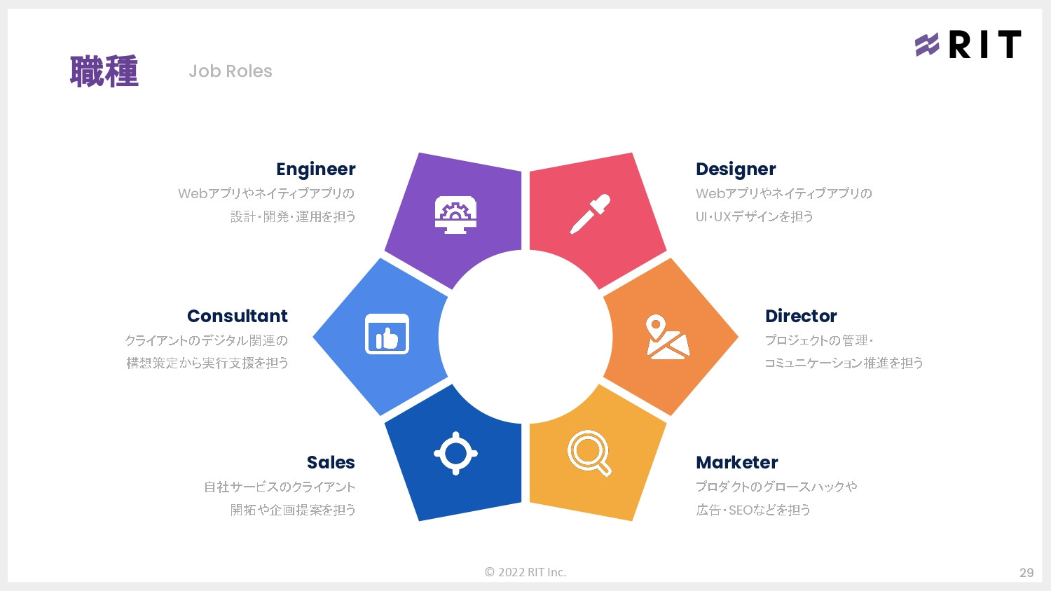株式会社RIT - 会社案内 - {(28 + 1)}ページ目