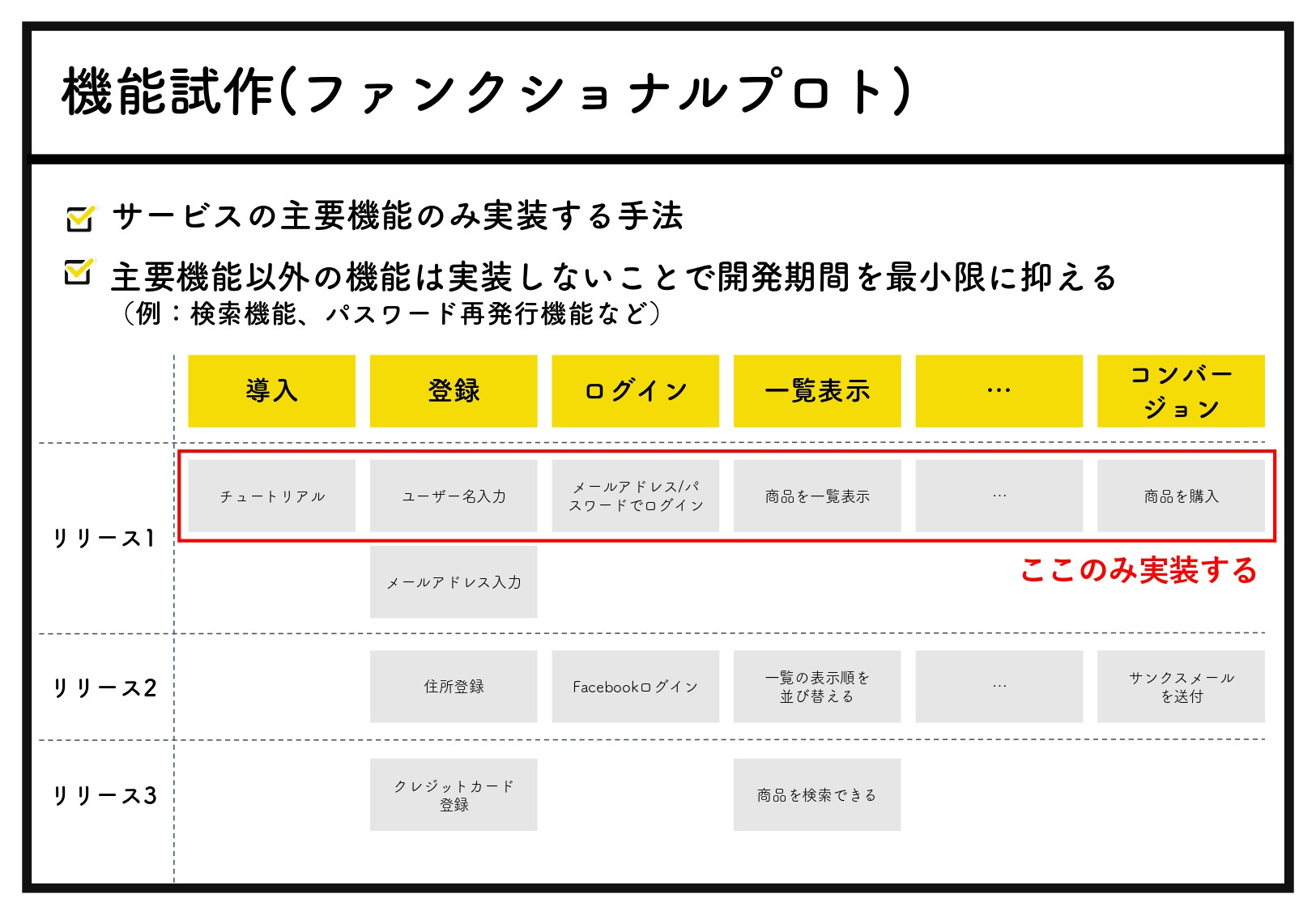 株式会社Relic - Agile Prototyping Labサービス資料 - {(13 + 1)}ページ目