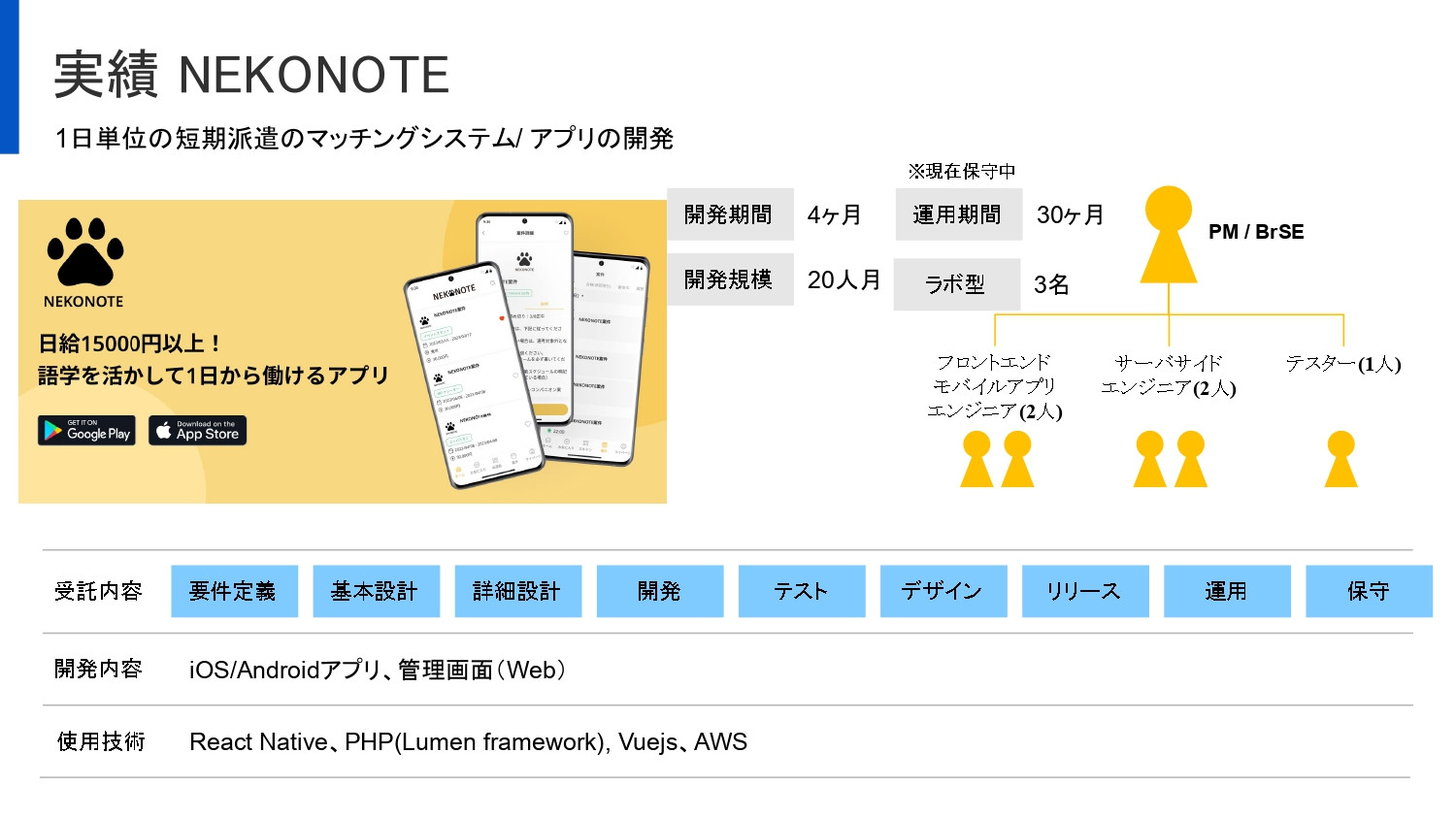 合同会社Solashi Japan - 会社概要資料 - {(17 + 1)}ページ目