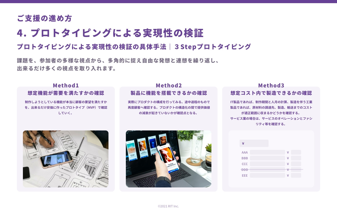 株式会社RIT - 新規事業推進支援サービス - Startup Lab - {(21 + 1)}ページ目