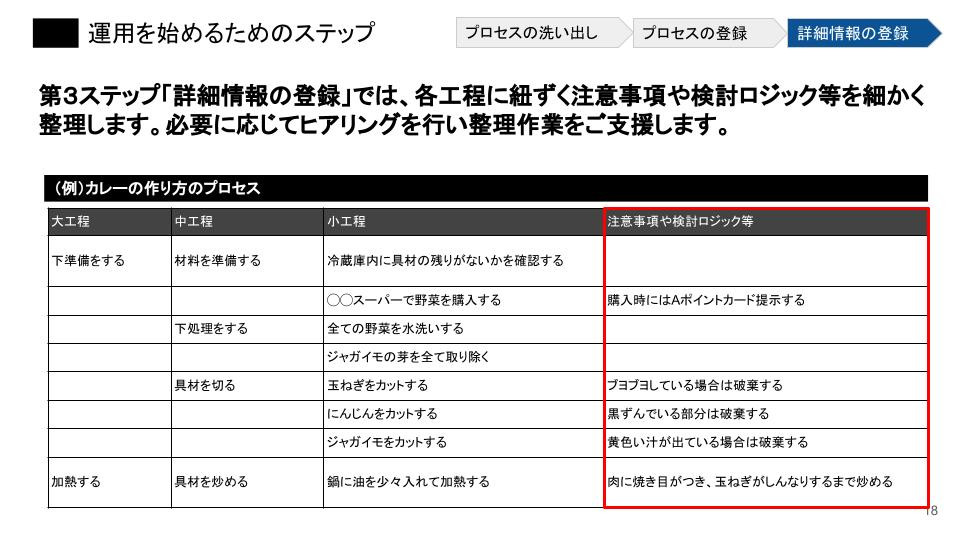 株式会社お多福lab - 技術ノウハウ管理システム - {(17 + 1)}ページ目