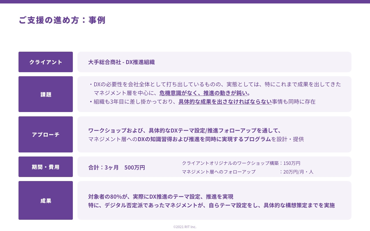 株式会社RIT - 新規事業推進支援サービス - Startup Lab - {(13 + 1)}ページ目