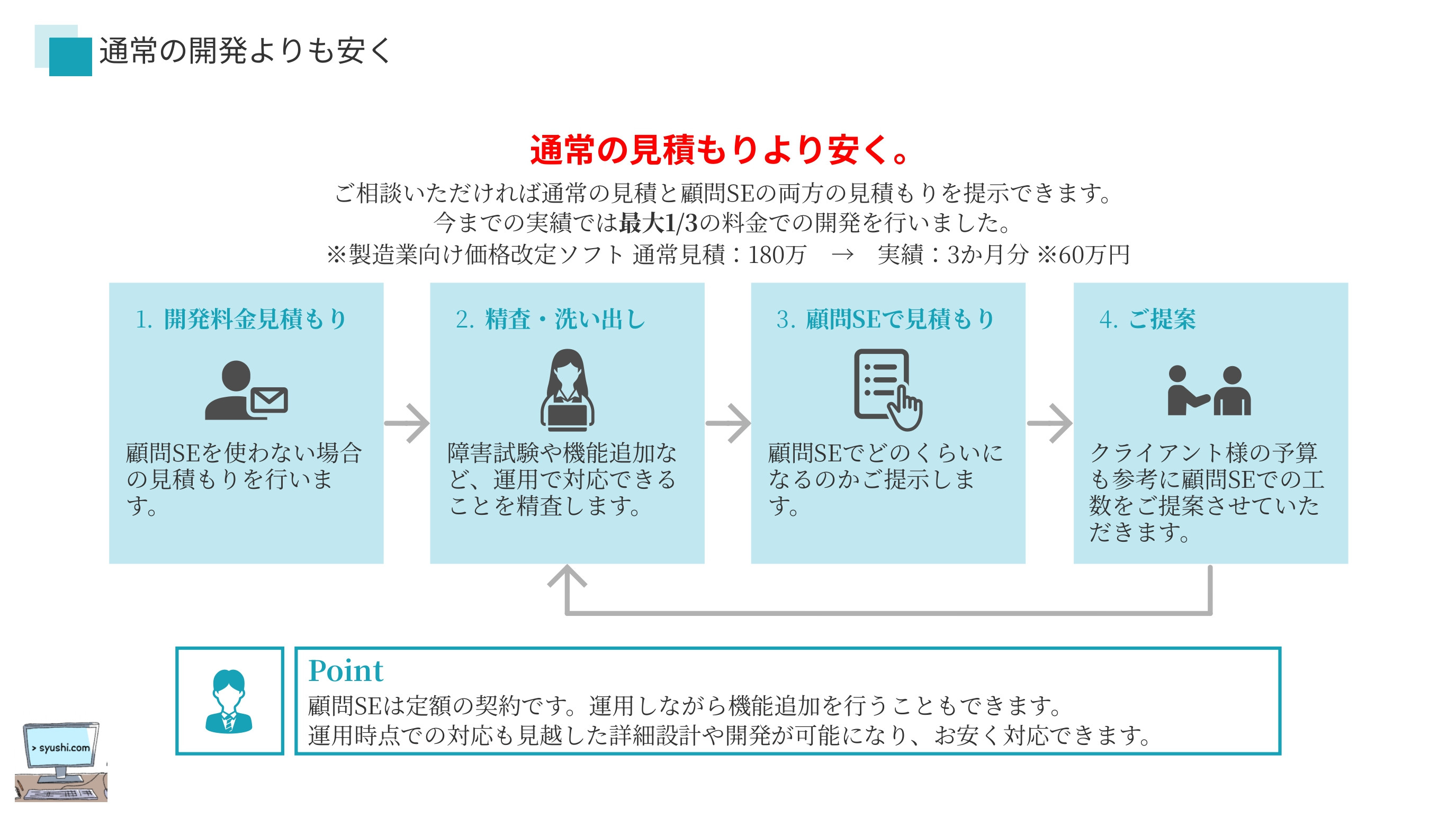 合同会社しゅし - 顧問SE - {(5 + 1)}ページ目