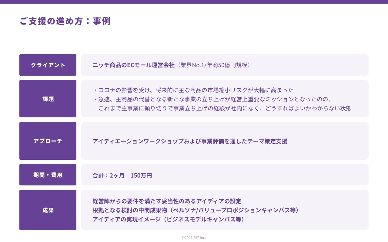 株式会社RIT - 新規事業推進支援サービス - Startup Lab - {(19 + 1)}ページ目