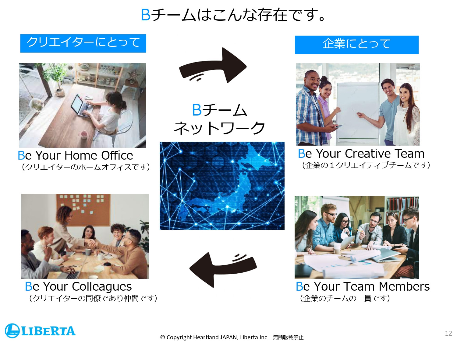 リベルタ株式会社 - 会社紹介資料 - {(11 + 1)}ページ目