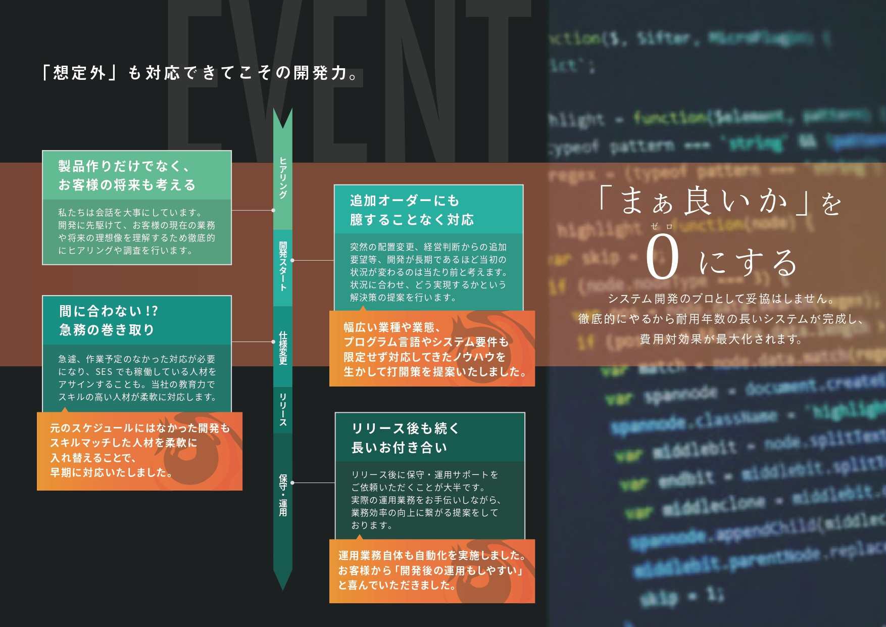 FOX HOUND株式会社 - 会社紹介資料 - {(4 + 1)}ページ目