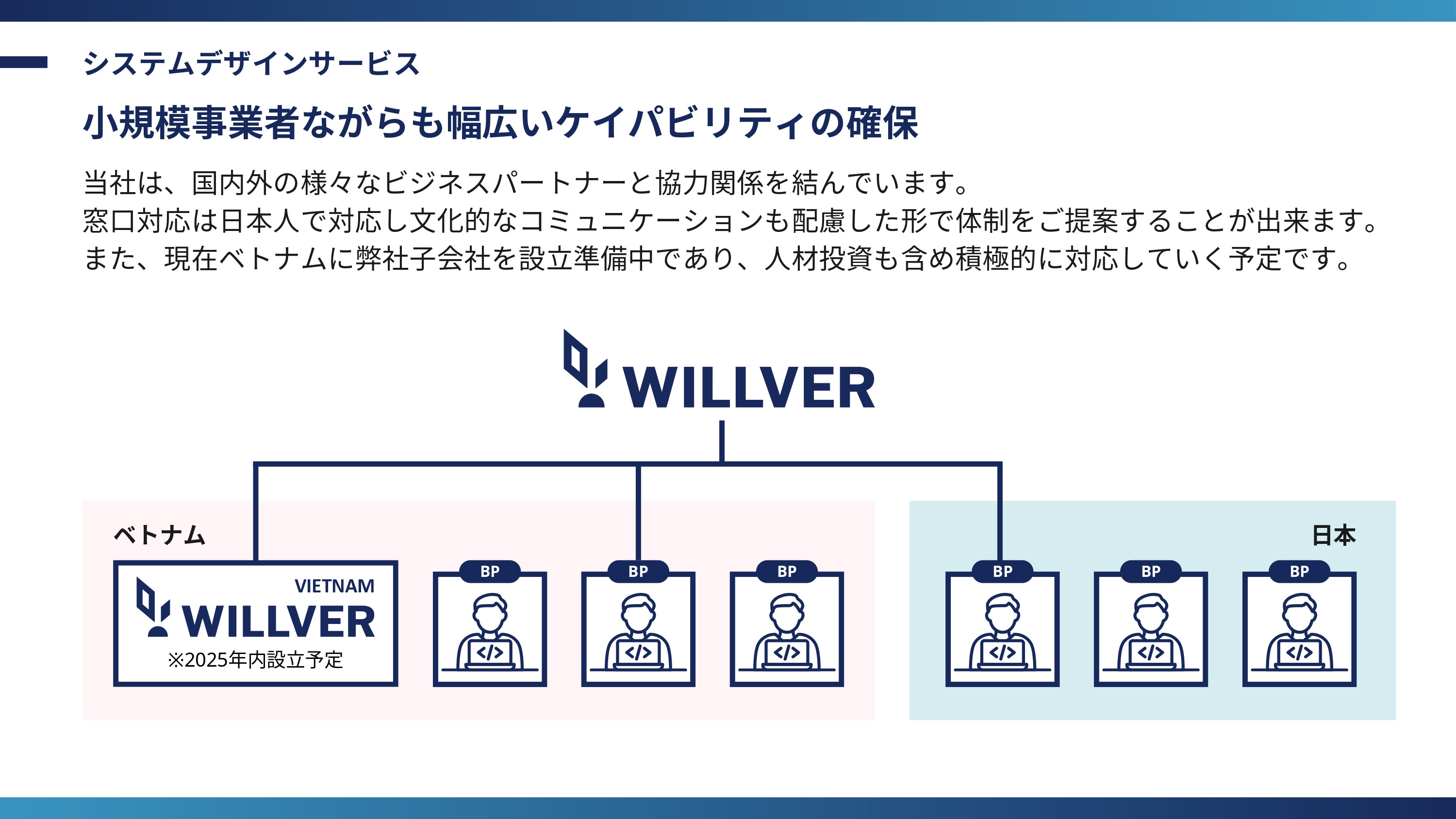 WILLVER株式会社 - 会社紹介 - {(17 + 1)}ページ目