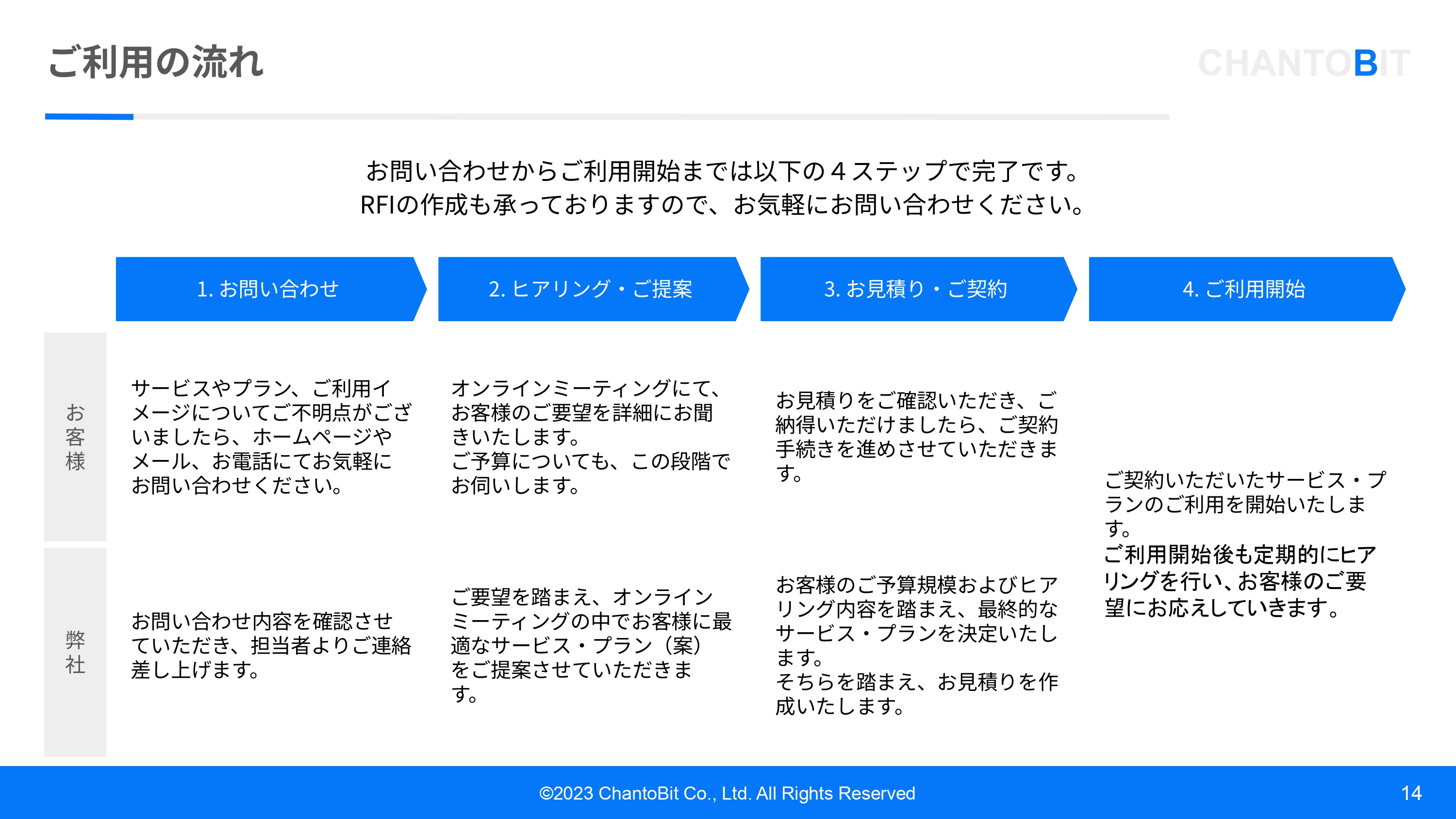 株式会社ChantoBit - サービス紹介資料 - {(13 + 1)}ページ目