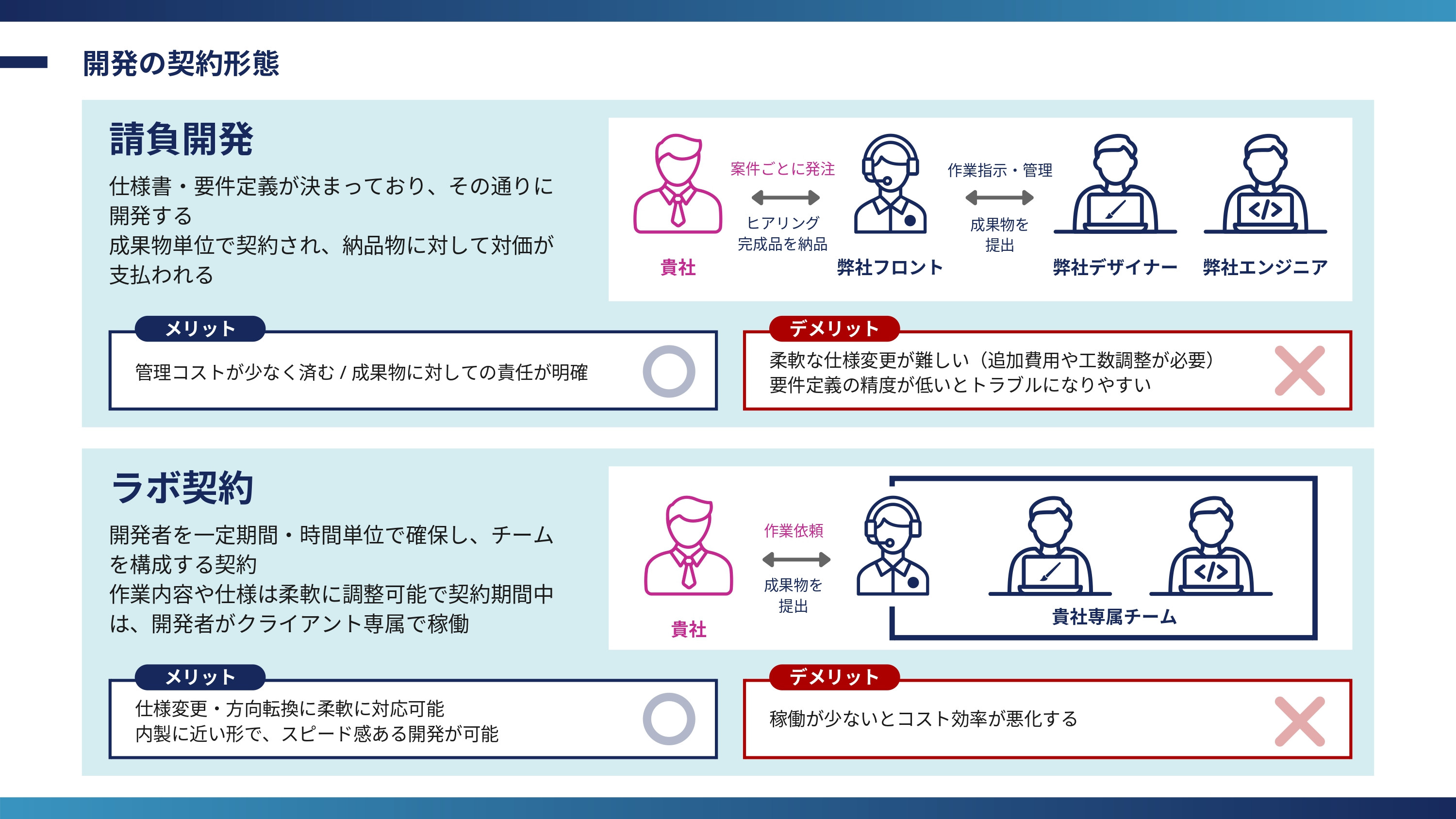 WILLVER株式会社 - 会社紹介 - {(24 + 1)}ページ目