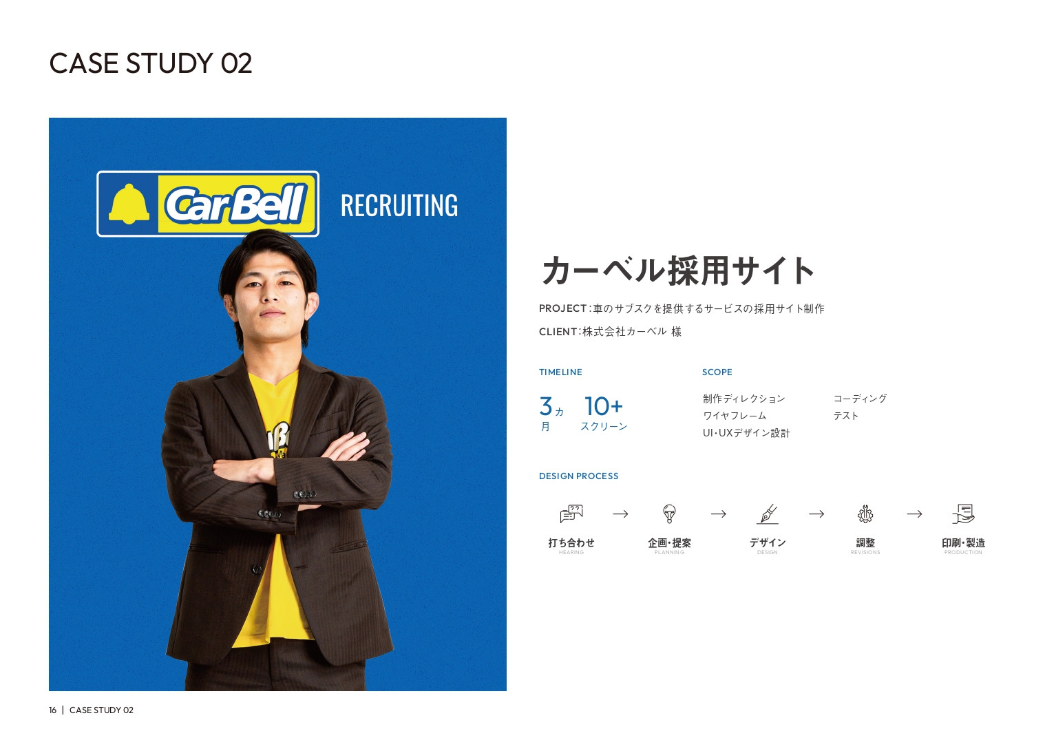 合同会社MNET - MNET会社資料2024 - {(17 + 1)}ページ目