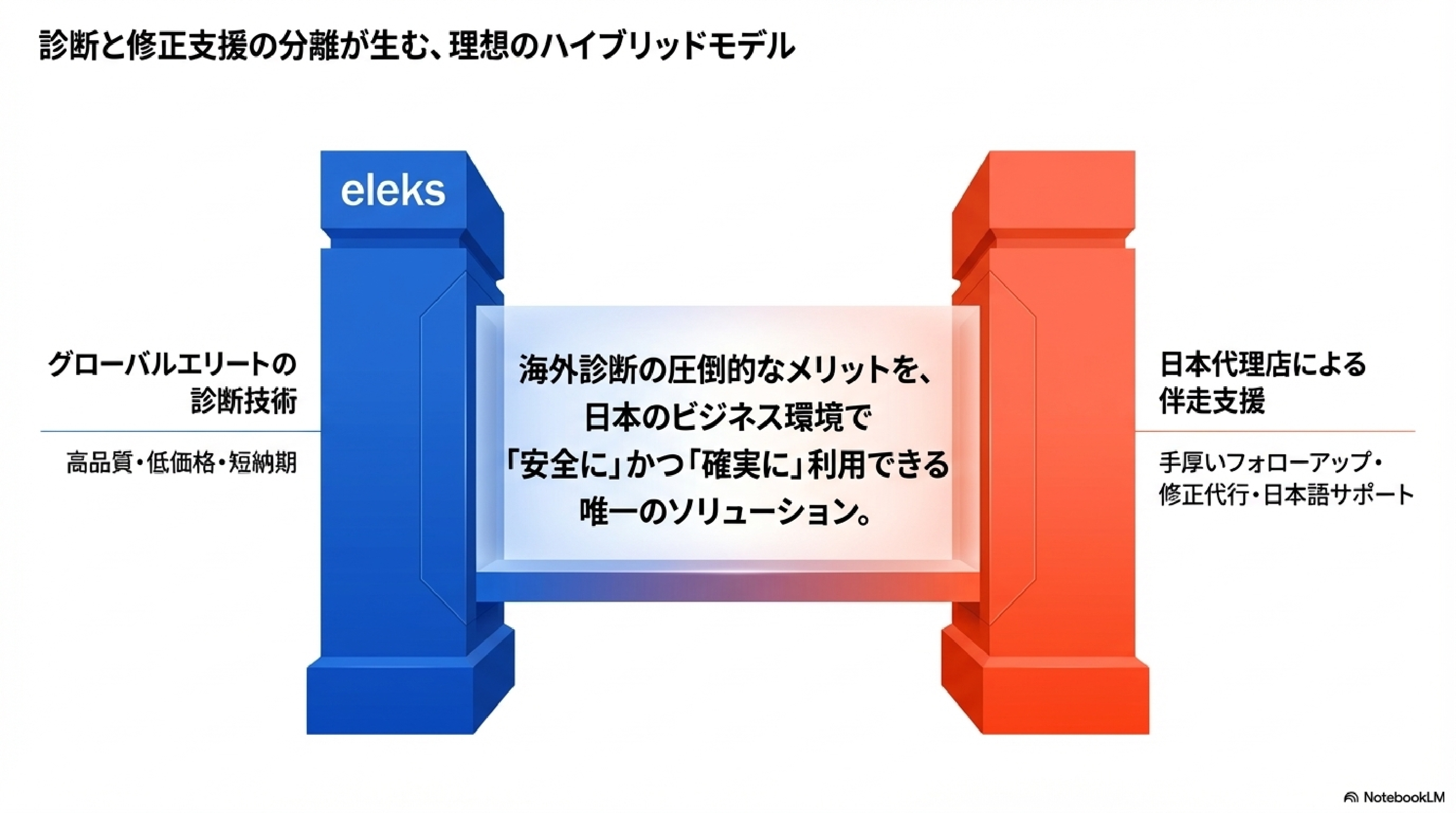 株式会社テクレア - Techrea✕Eleksセキュリティ診断 - {(9 + 1)}ページ目