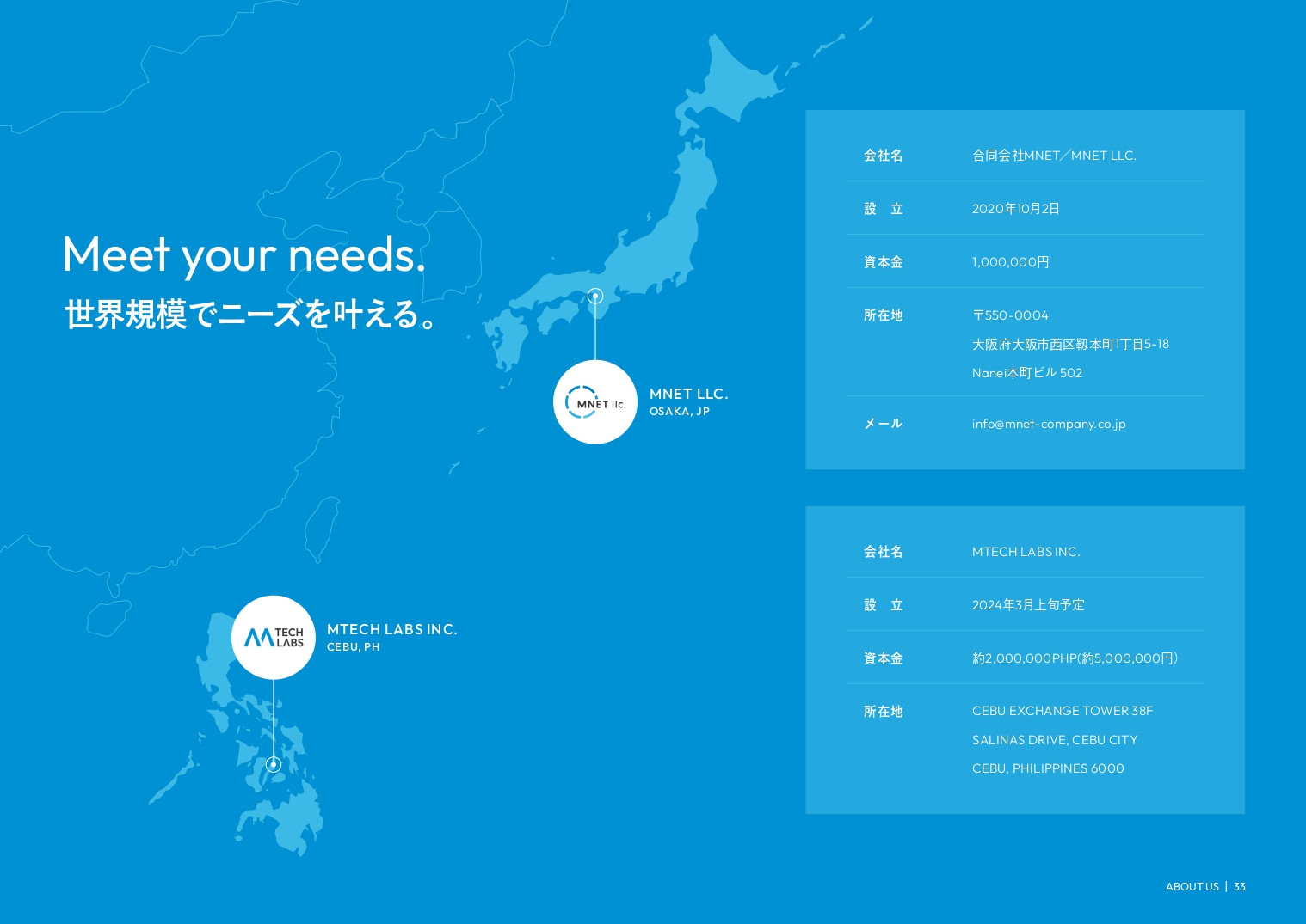 合同会社MNET - MNET会社資料2024 - {(34 + 1)}ページ目