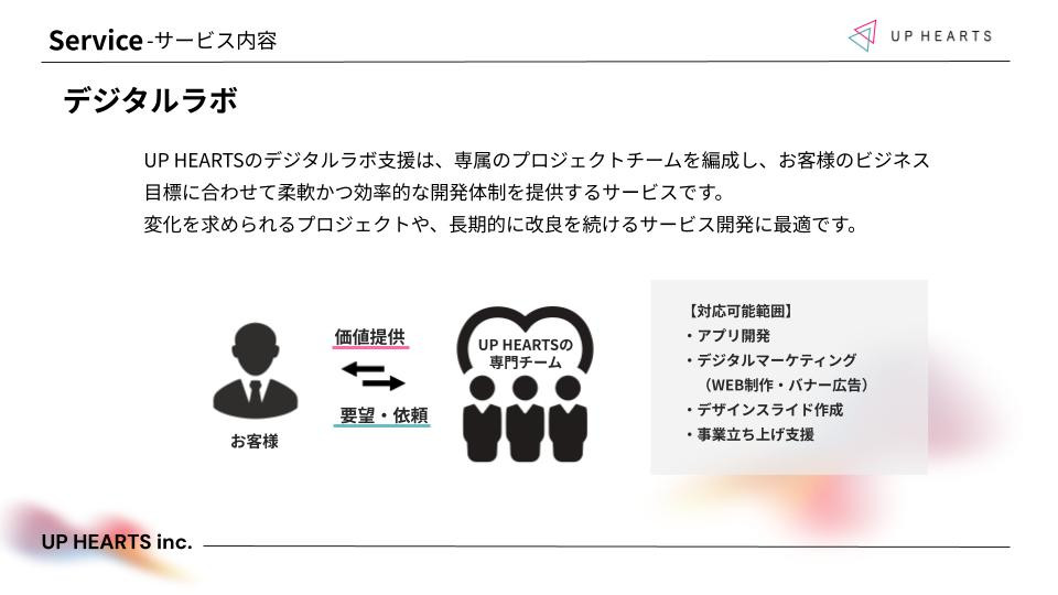 UP HEARTS株式会社 - UP HEARTS株式会社 会社説明資料 - {(5 + 1)}ページ目