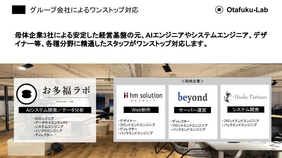 株式会社お多福lab - 技術ノウハウ管理システム - {(20 + 1)}ページ目