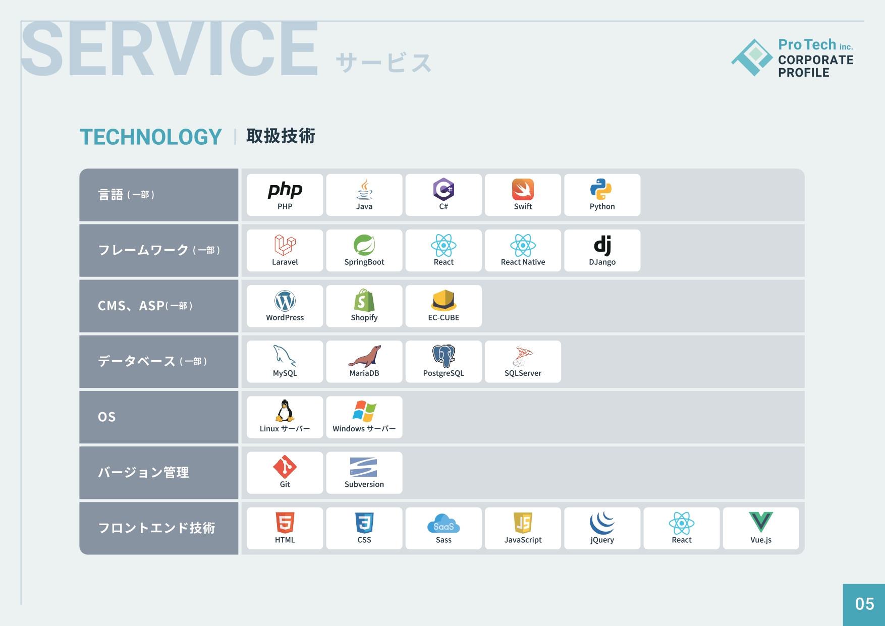 株式会社プロテック - 会社案内 - {(5 + 1)}ページ目